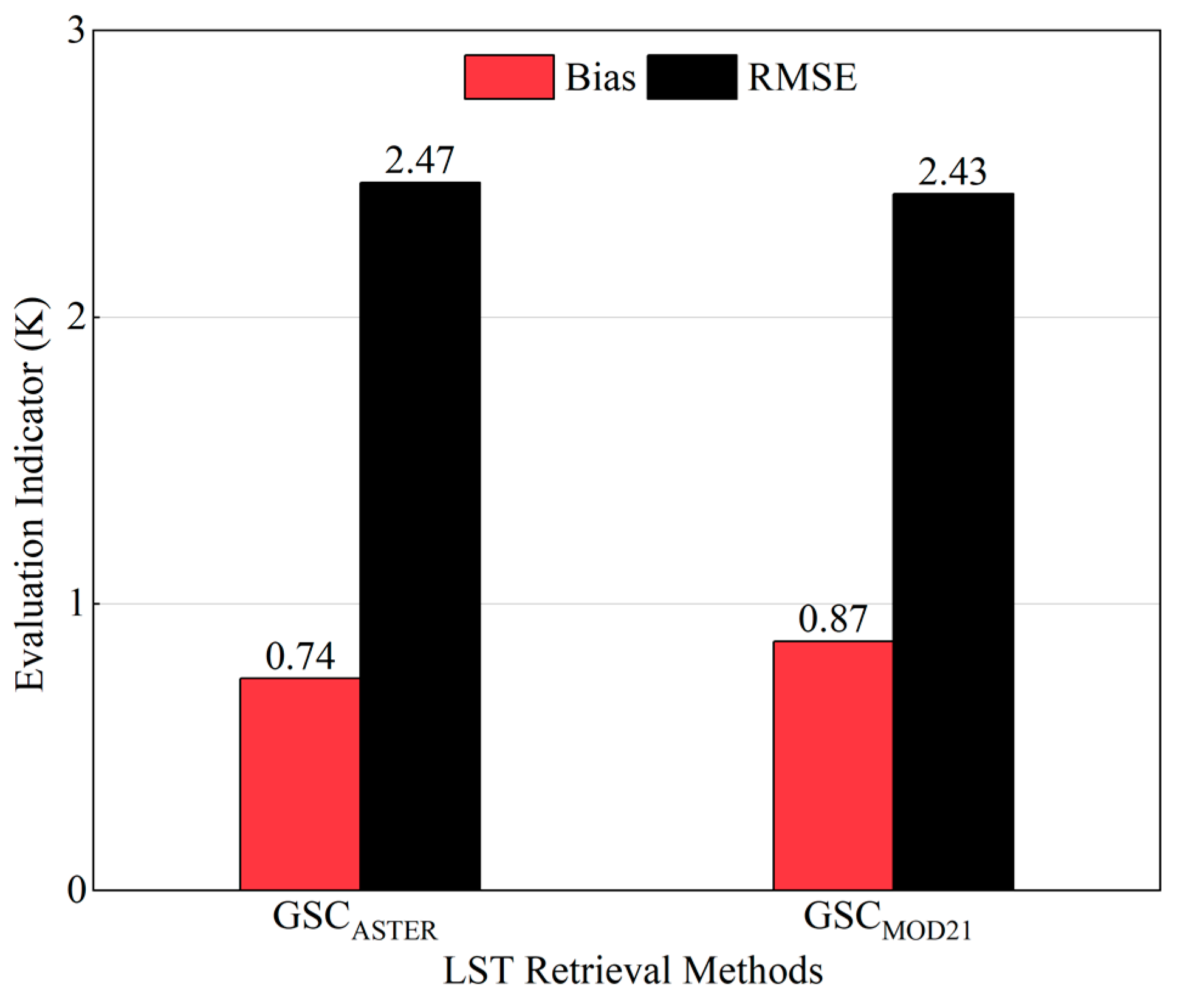 Remotesensing 15 05092 g011