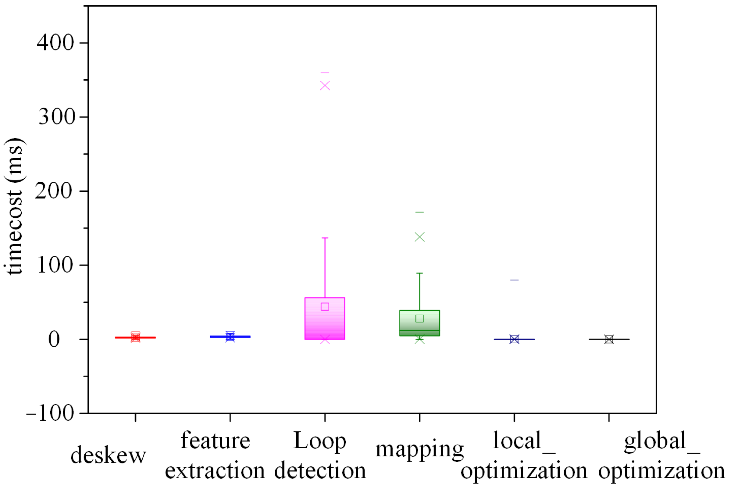 Remotesensing 15 05093 g012
