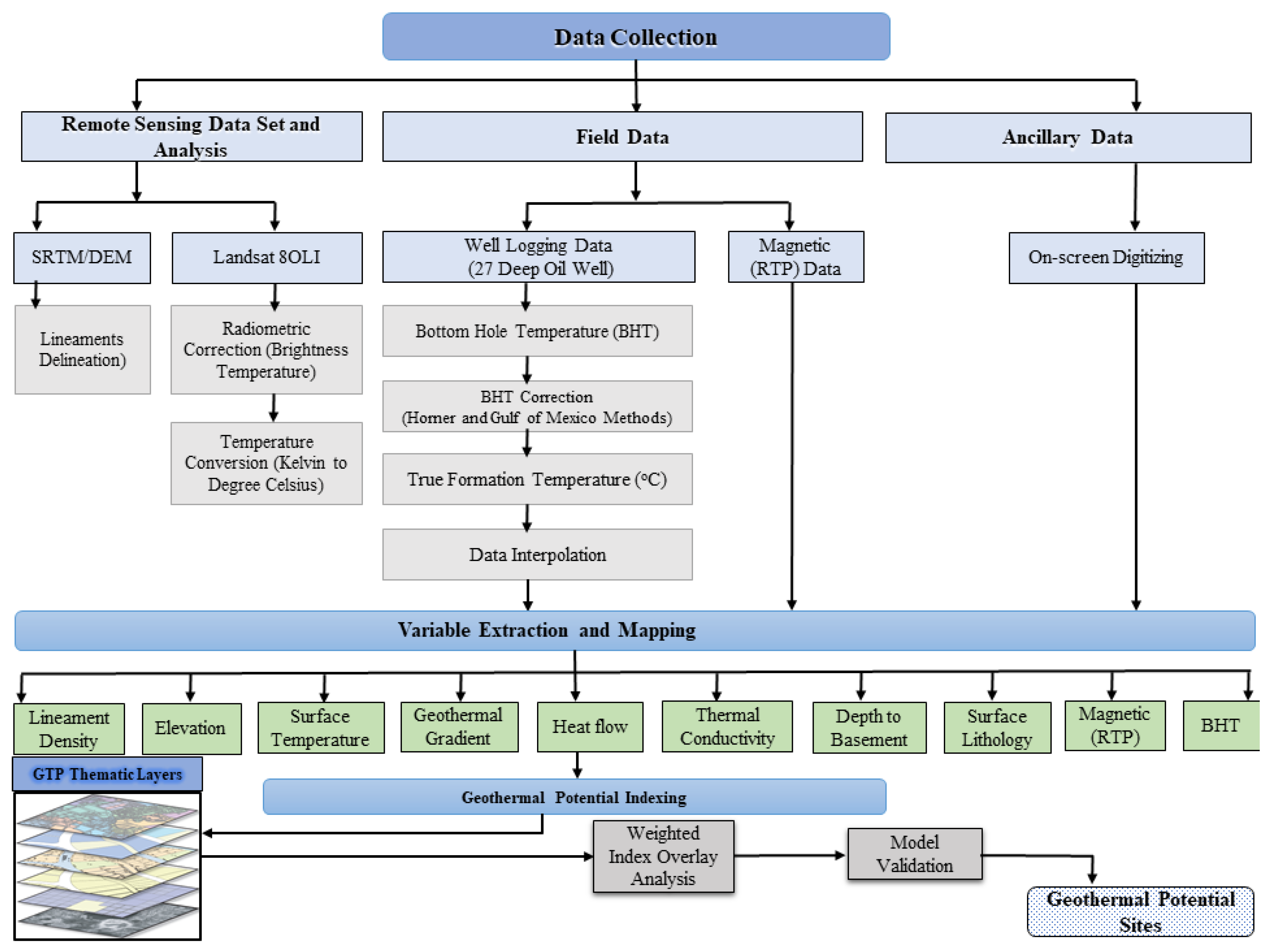 Remotesensing 15 05094 g004