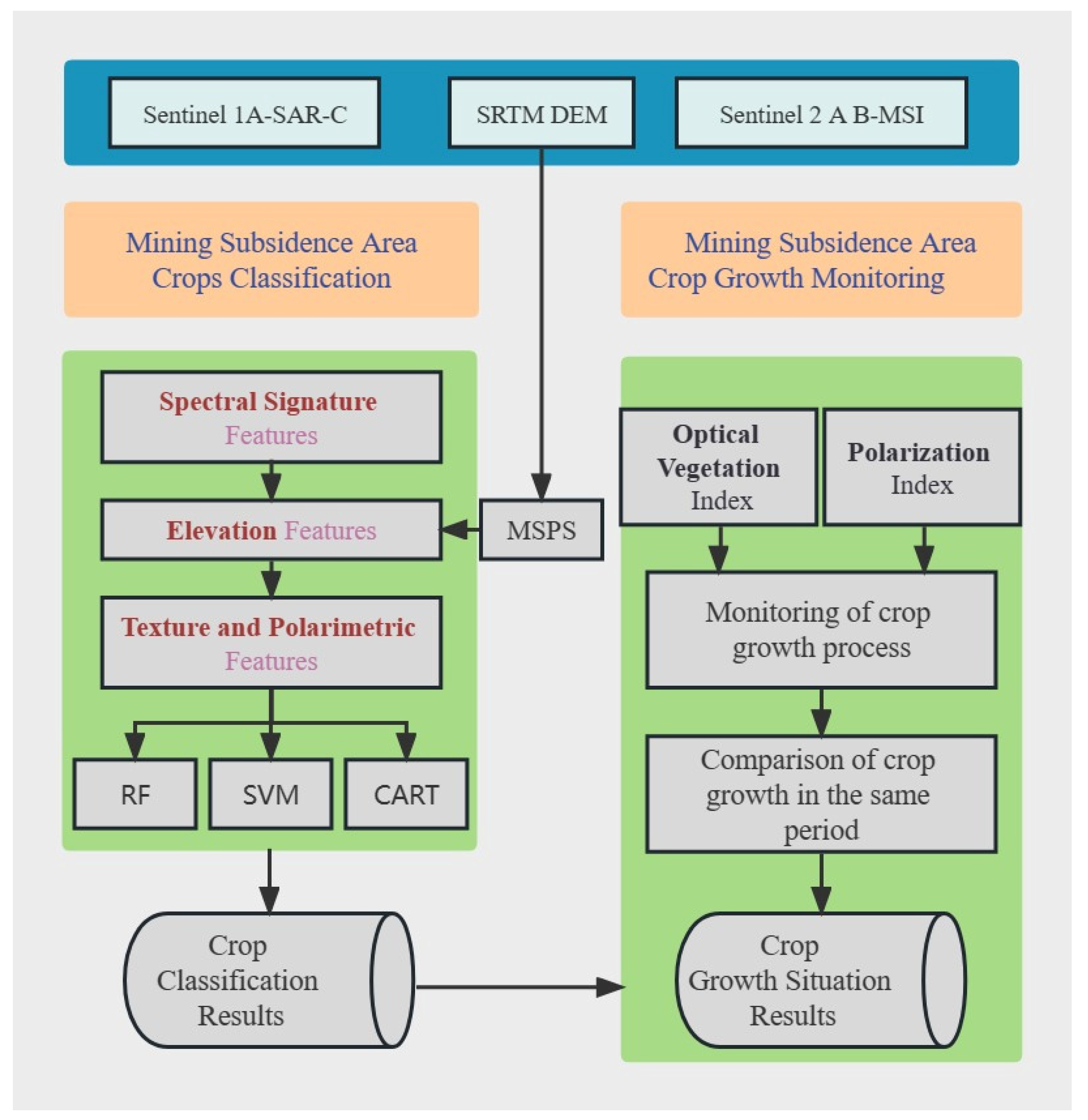 Remotesensing 15 05095 g004