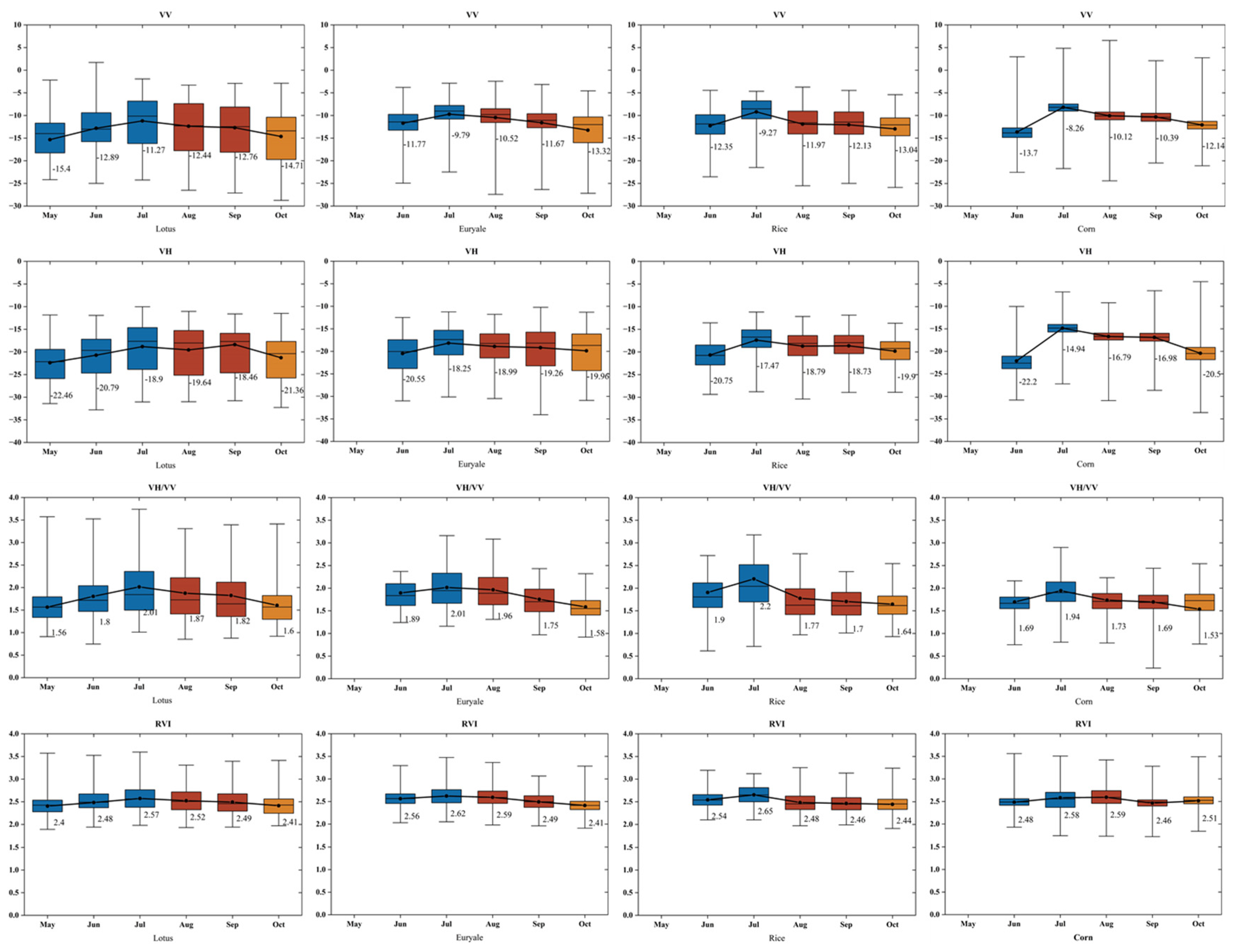 Remotesensing 15 05095 g008