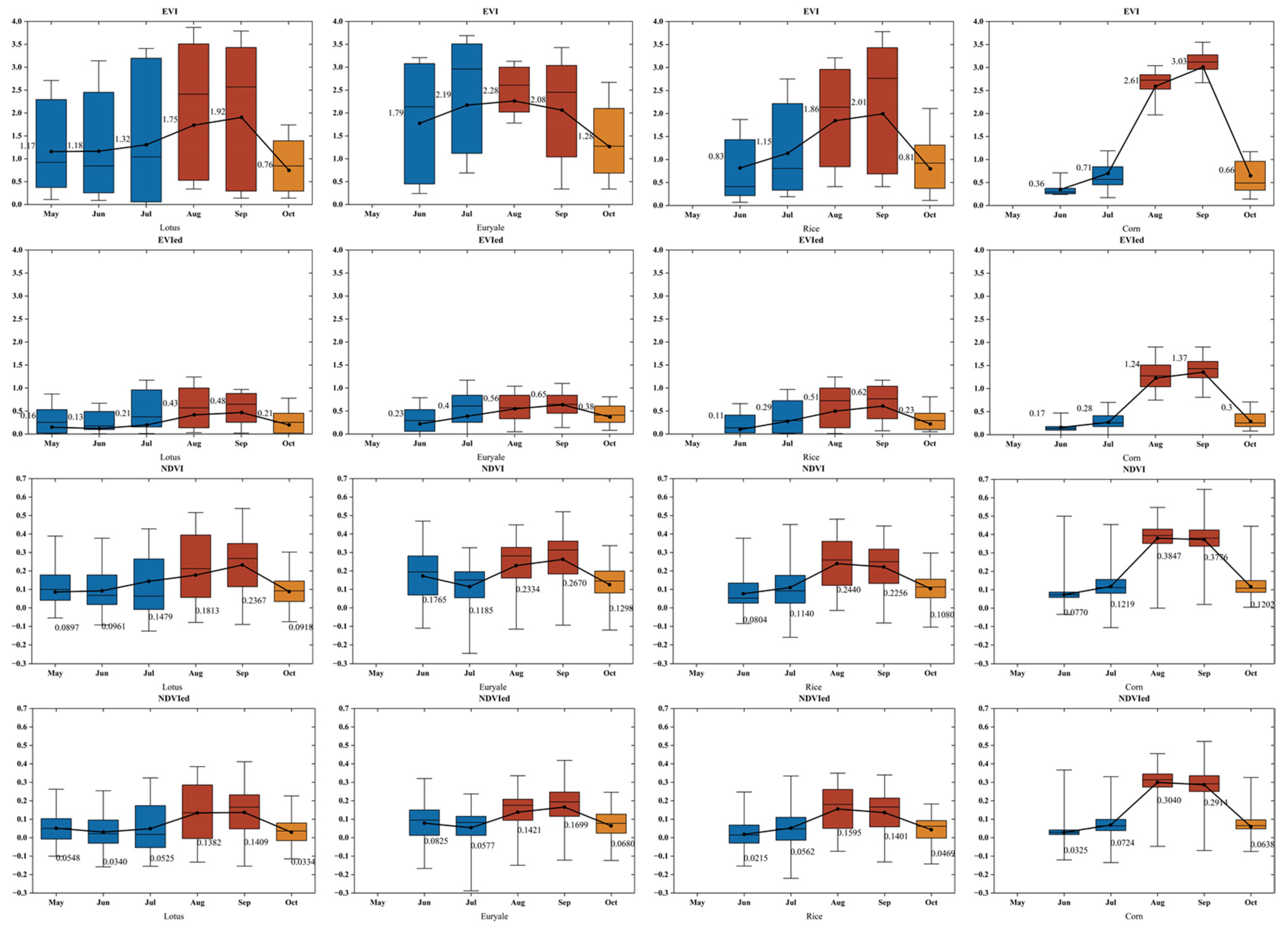 Remotesensing 15 05095 g009