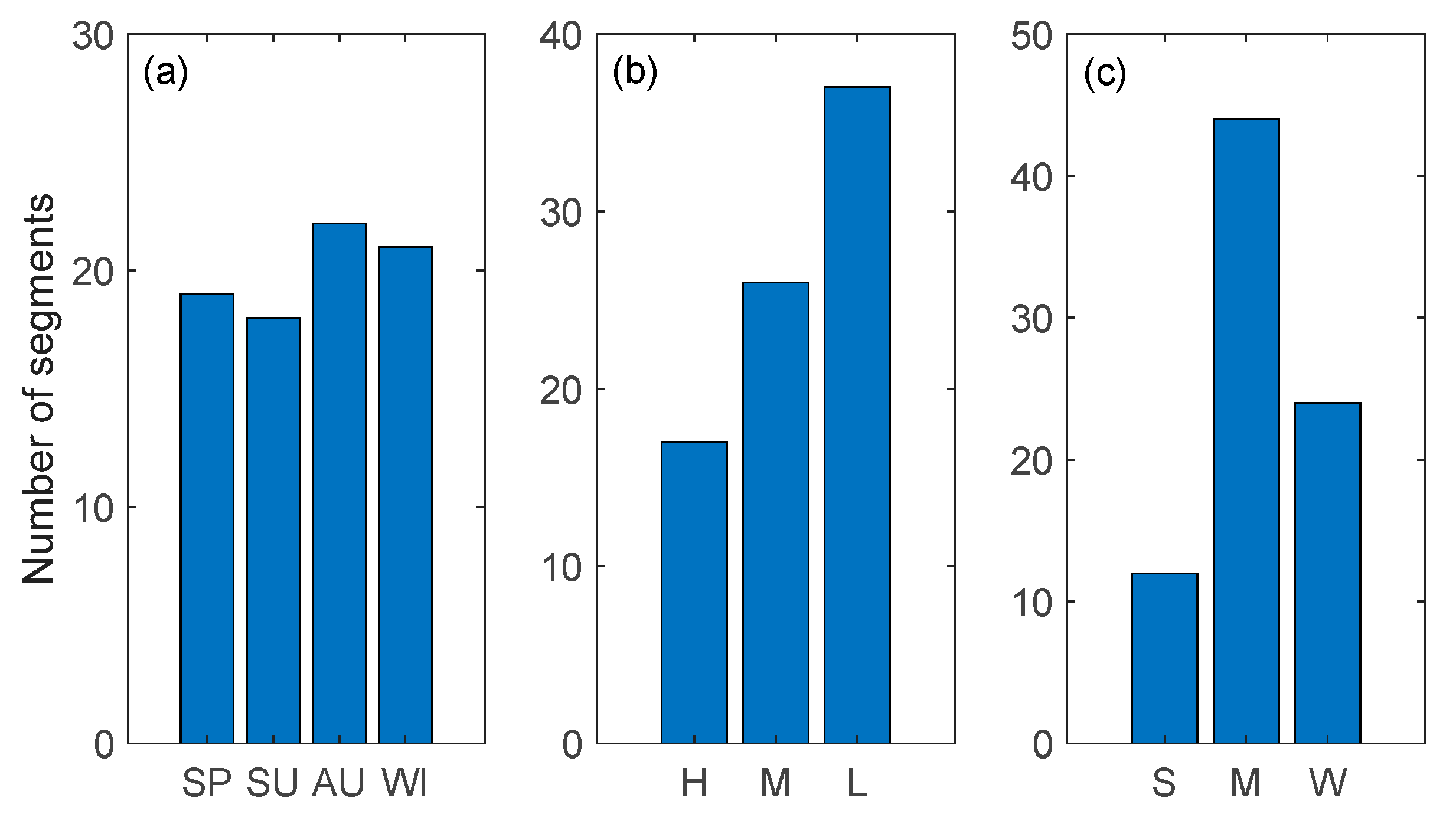 Remotesensing 15 05098 g001