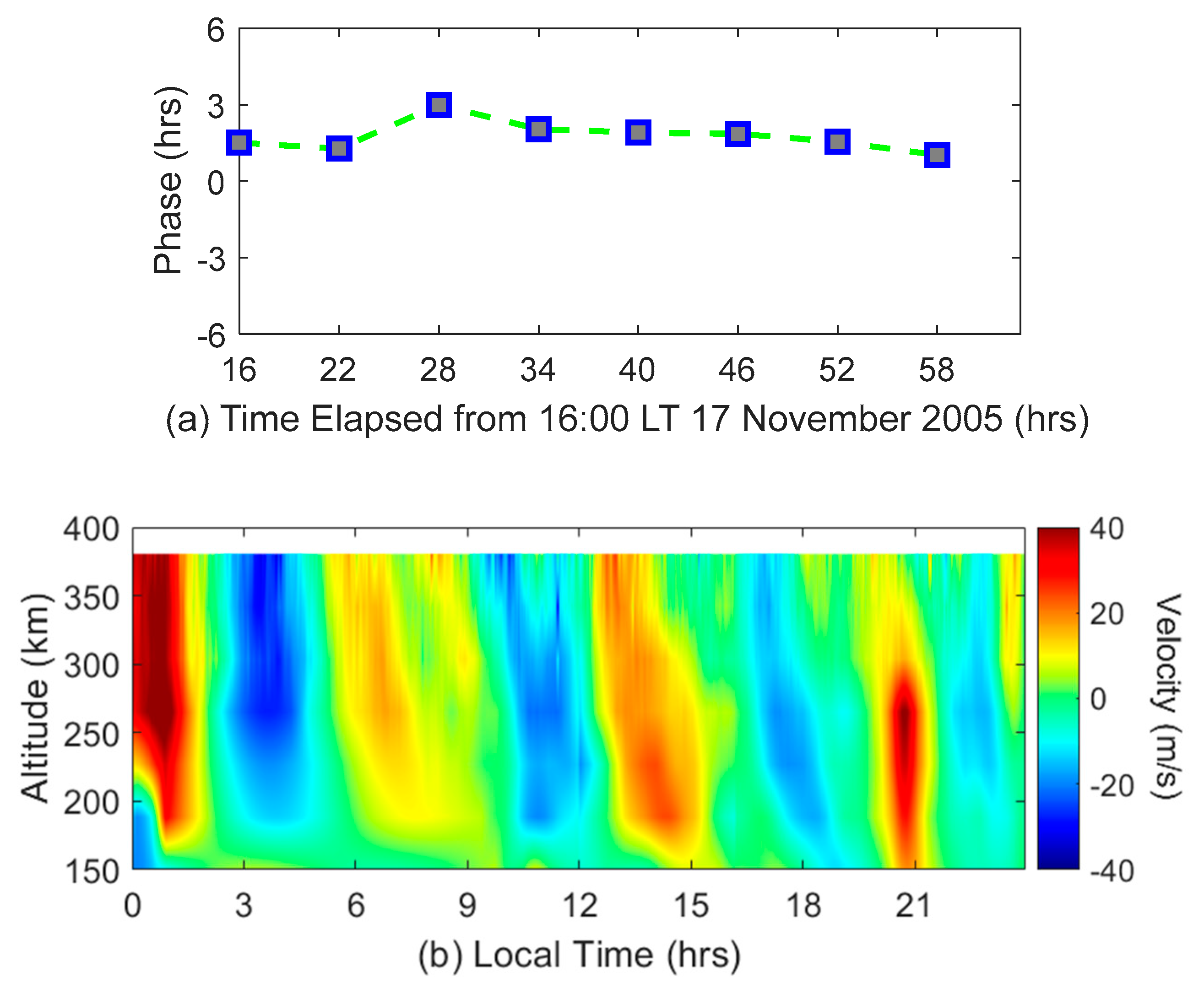 Remotesensing 15 05098 g007