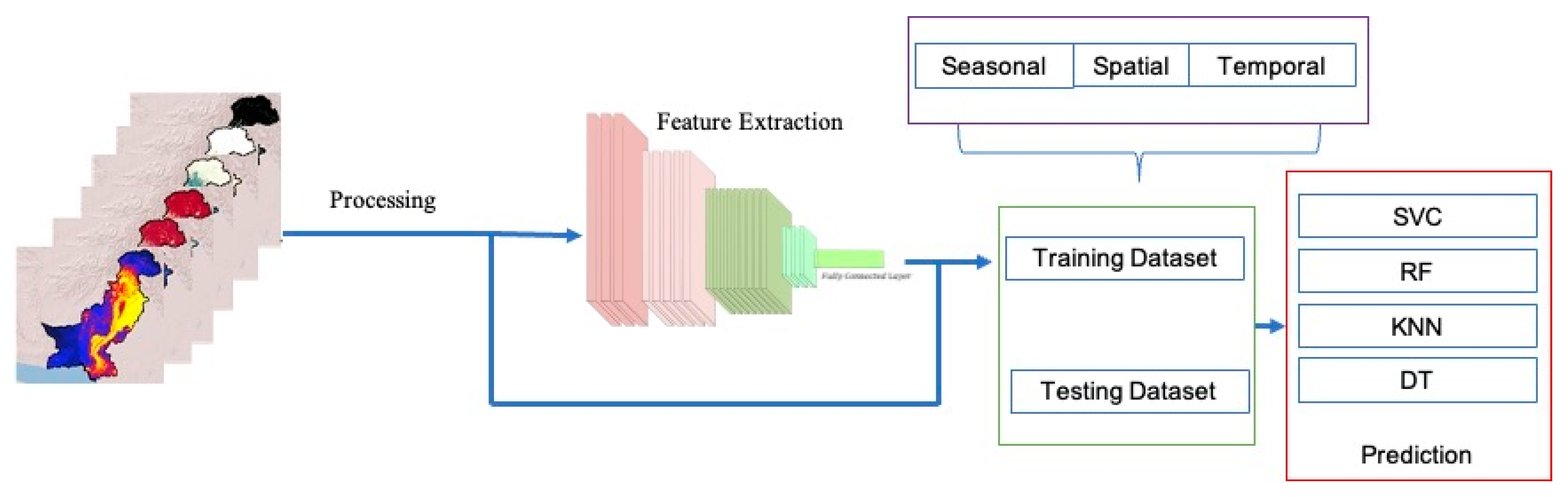 Remotesensing 15 05099 g003