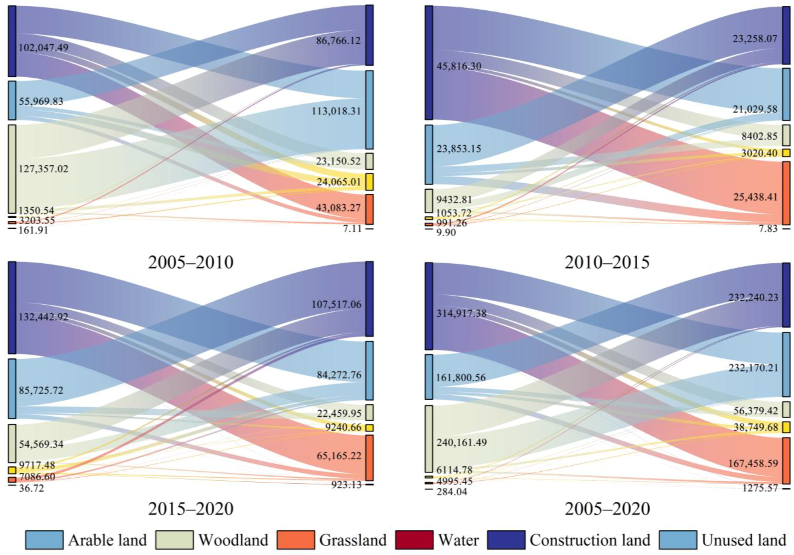 Remotesensing 15 05100 g005
