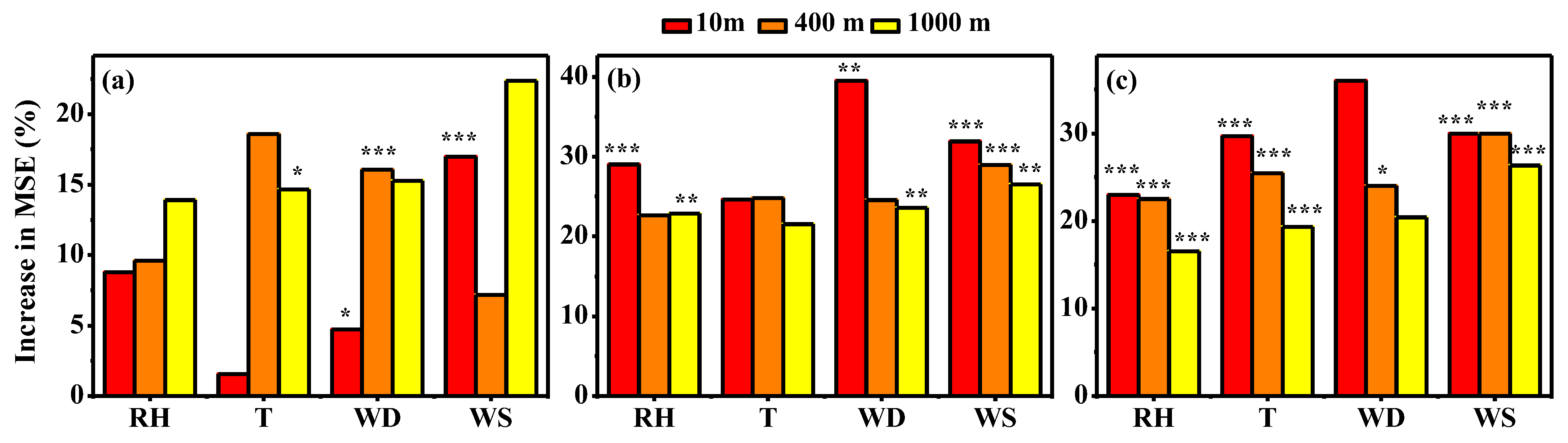 Remotesensing 15 05103 g005