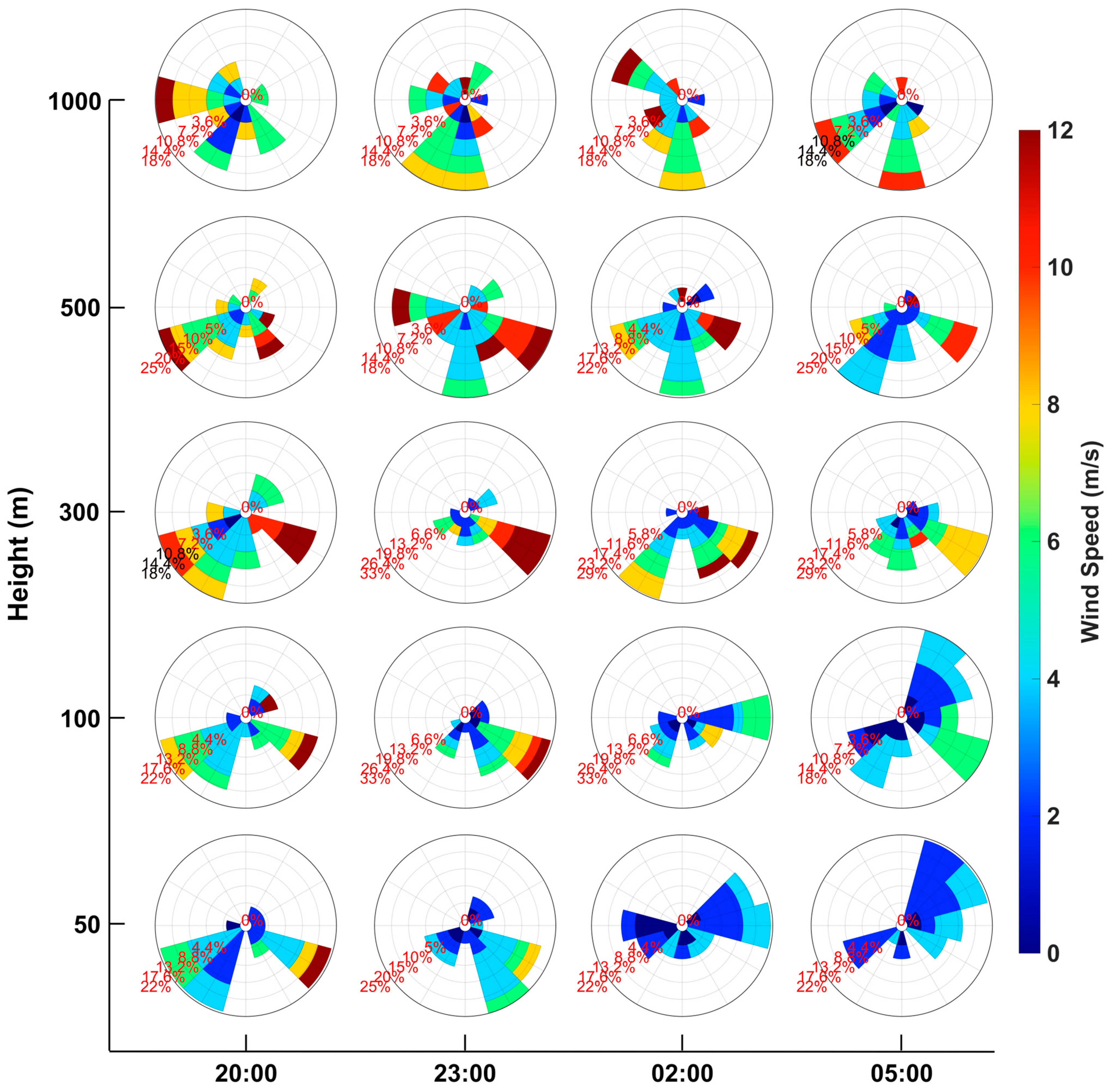Remotesensing 15 05104 g004b