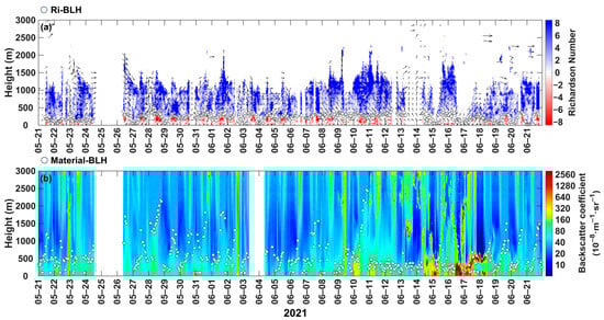Remotesensing 15 05104 g005