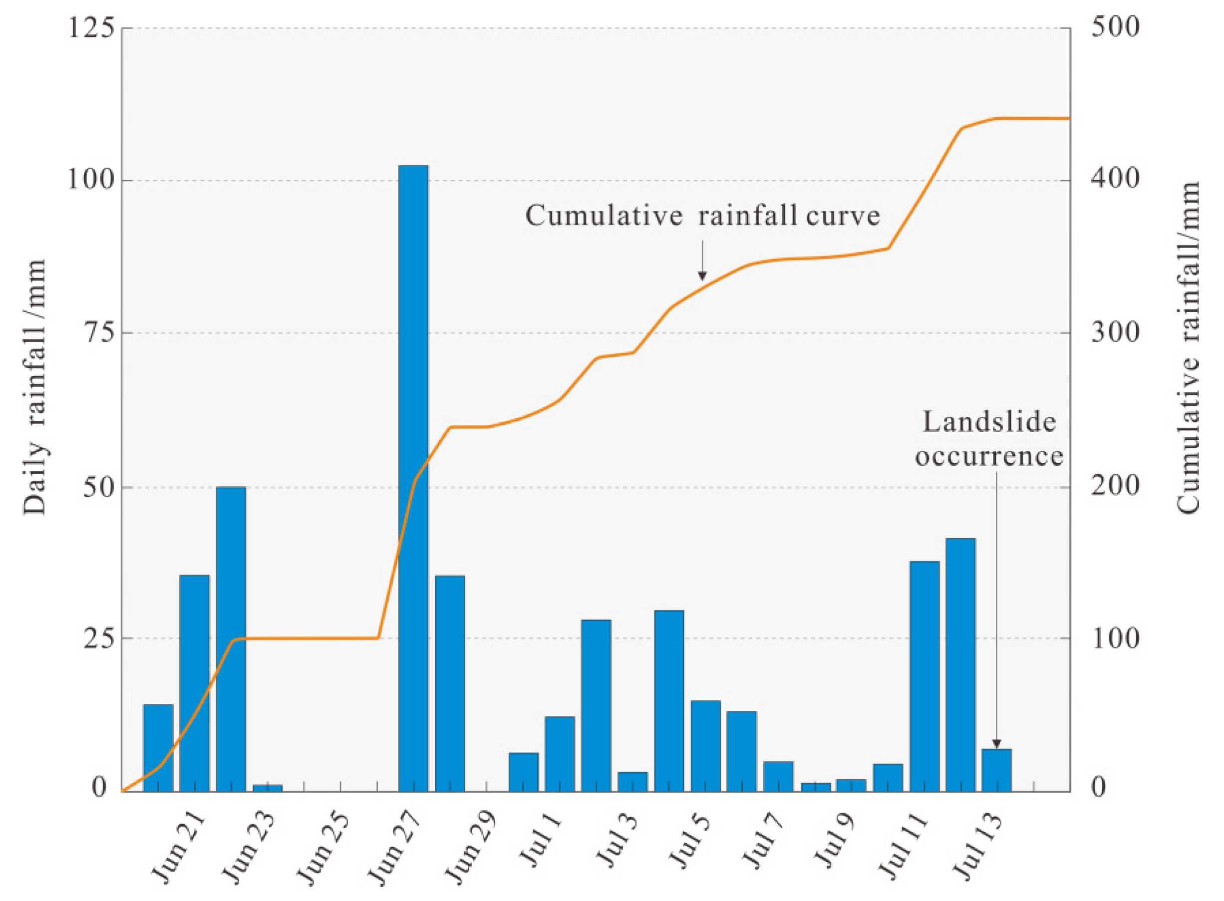 Remotesensing 15 05105 g005