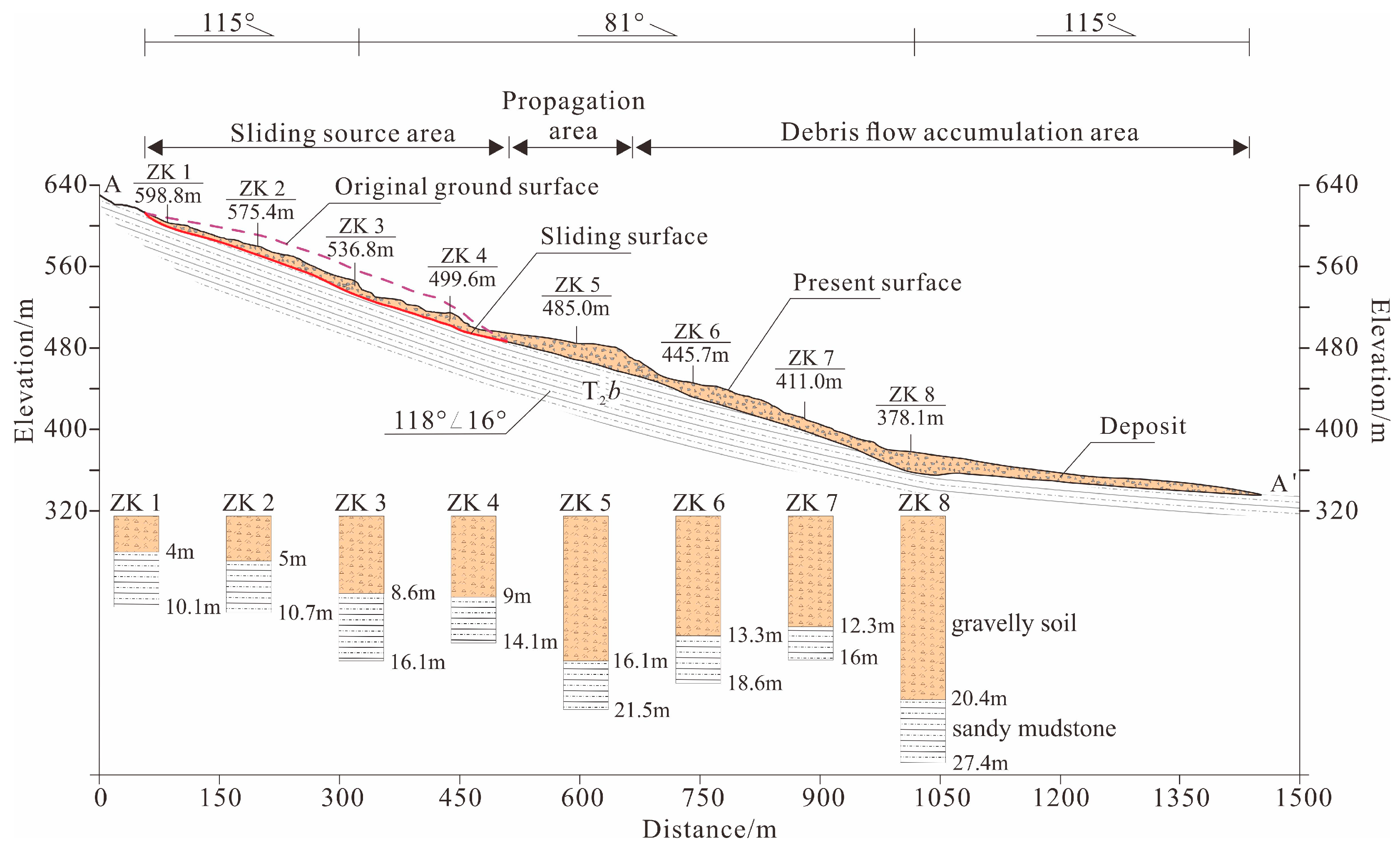 Remotesensing 15 05105 g008
