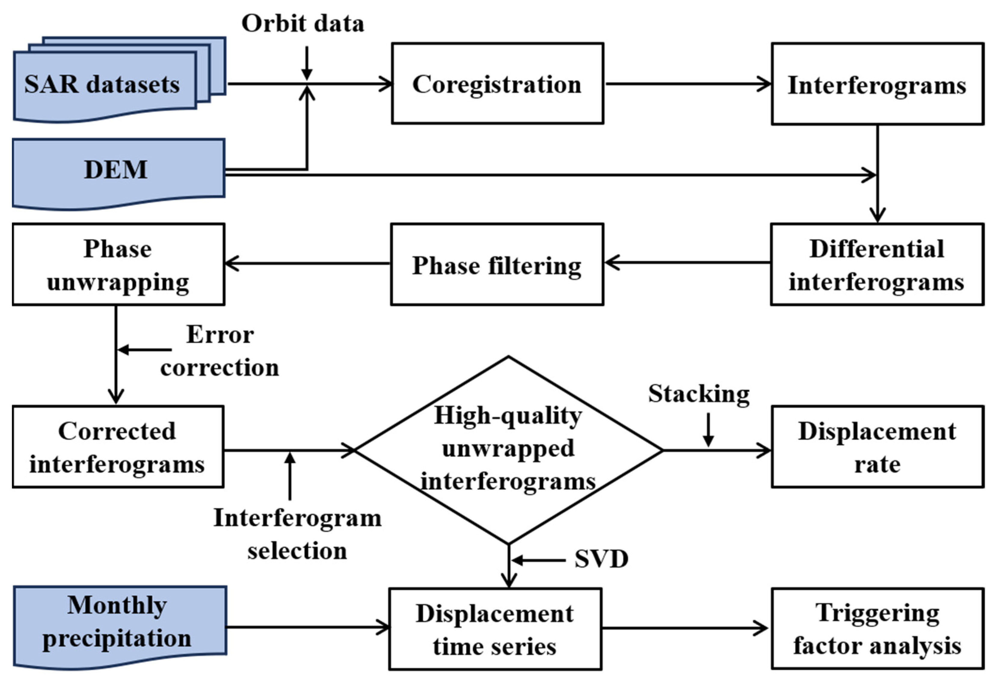 Remotesensing 15 05105 g009