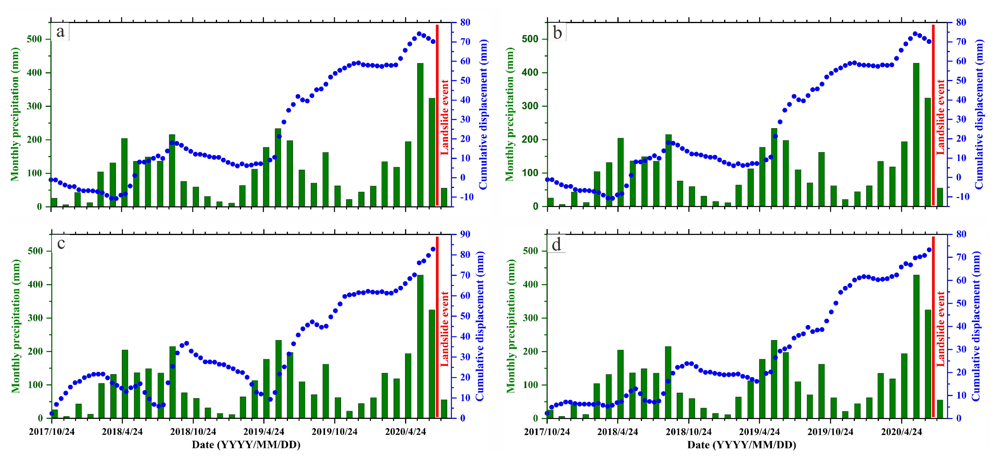 Remotesensing 15 05105 g014