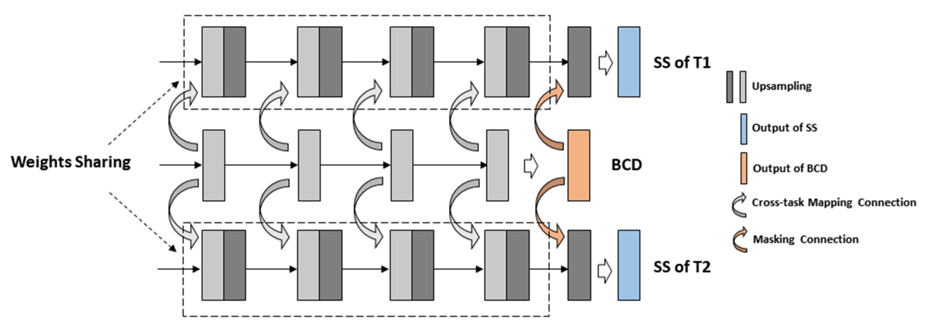 Remotesensing 15 05106 g005