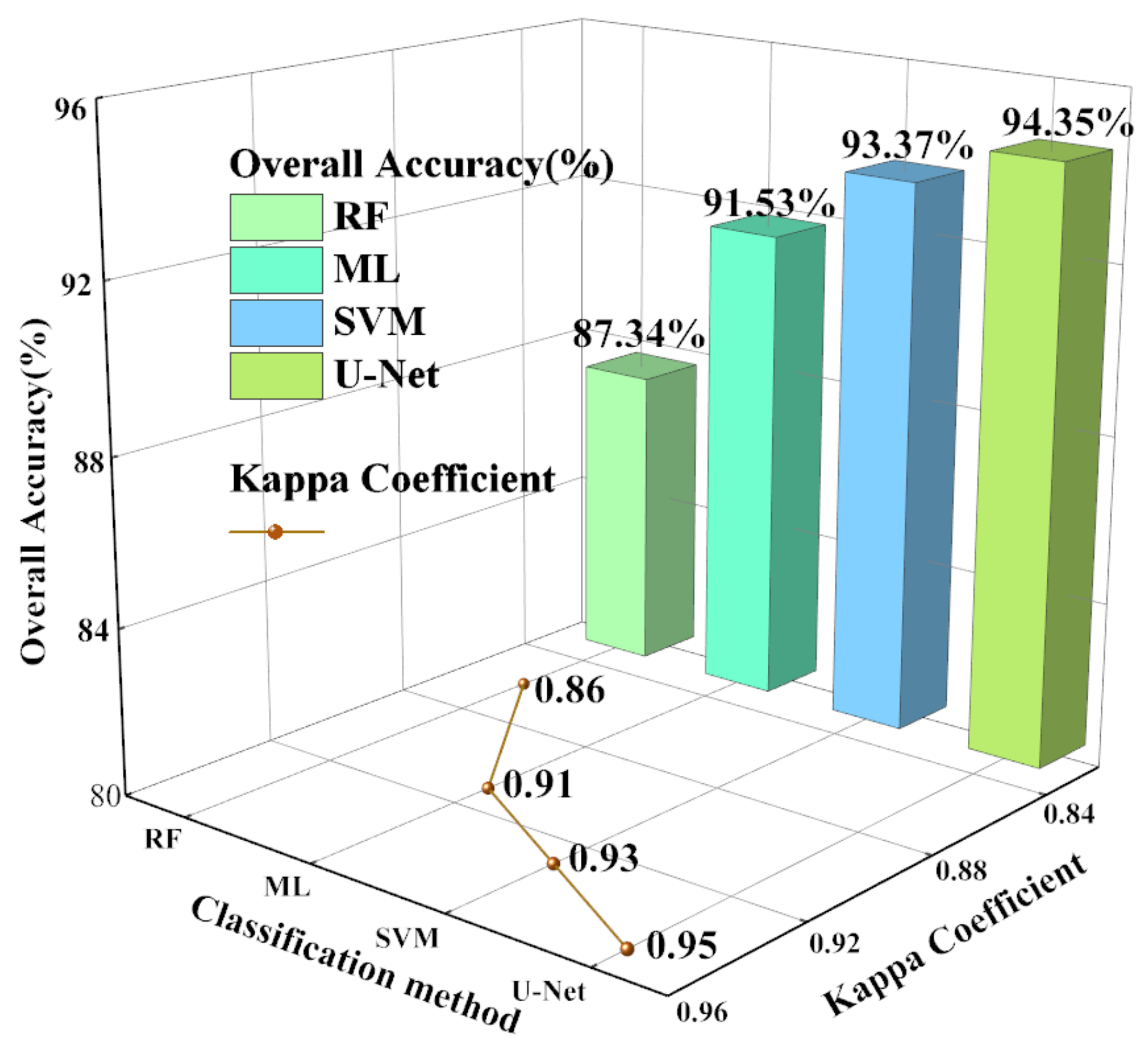 Remotesensing 15 05107 g003