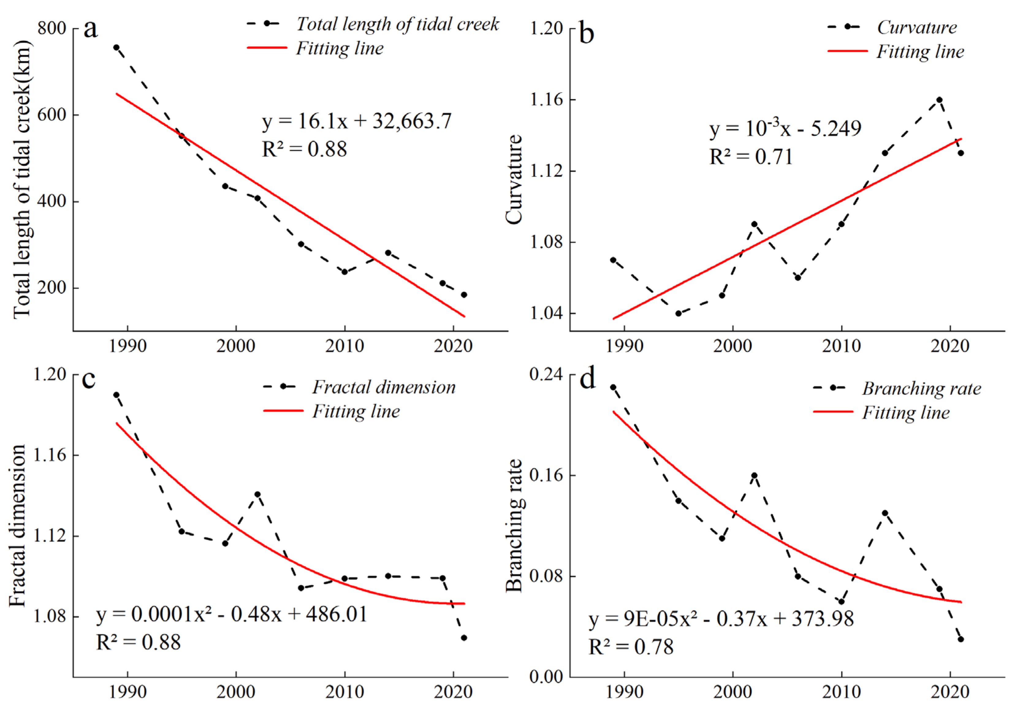 Remotesensing 15 05107 g007