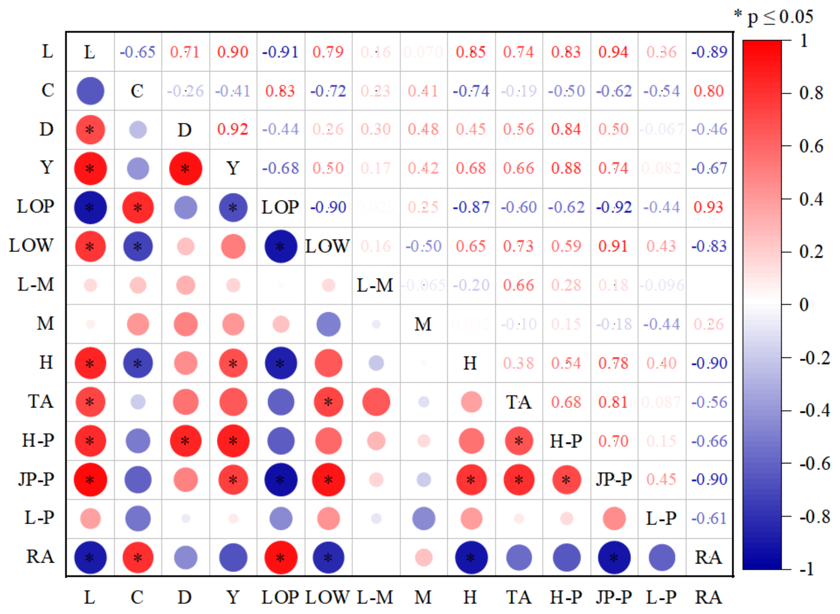 Remotesensing 15 05107 g010