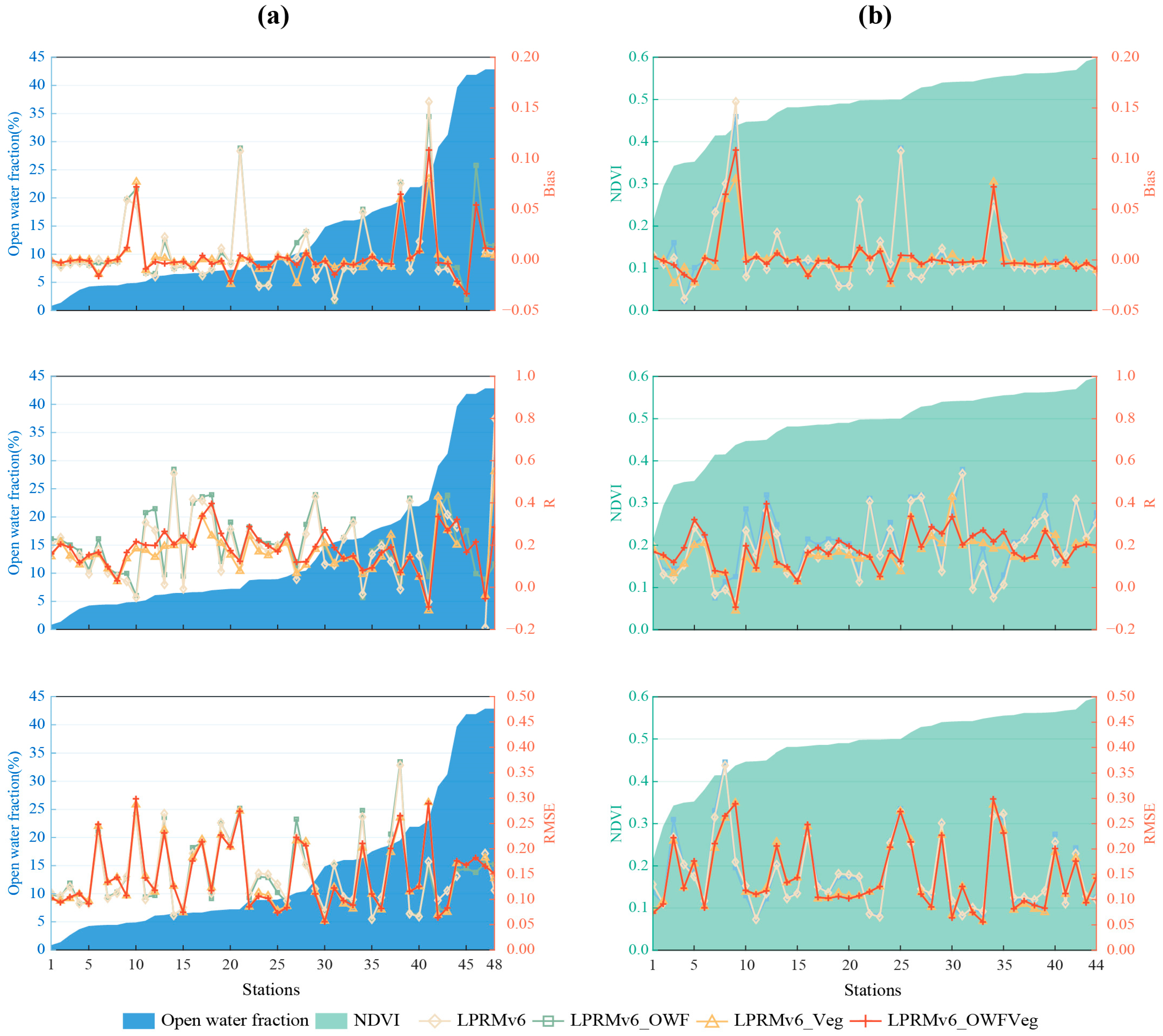 Remotesensing 15 05108 g006a