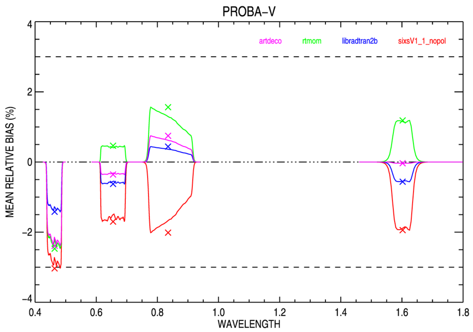 Remotesensing 15 05109 g003