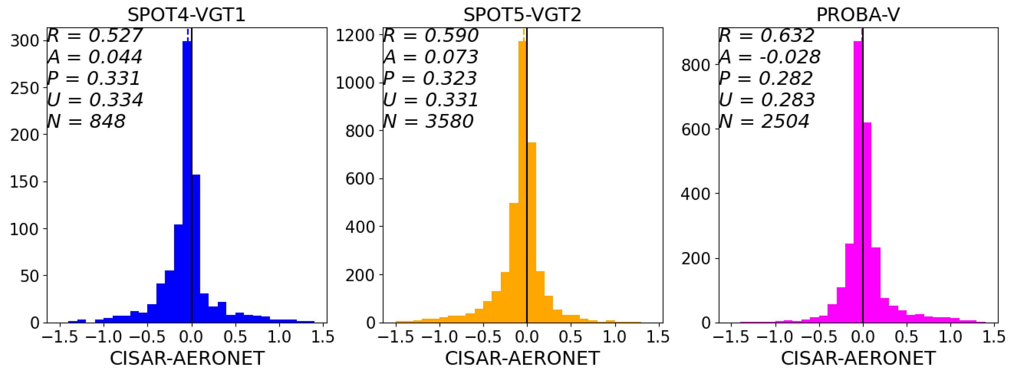 Remotesensing 15 05109 g006