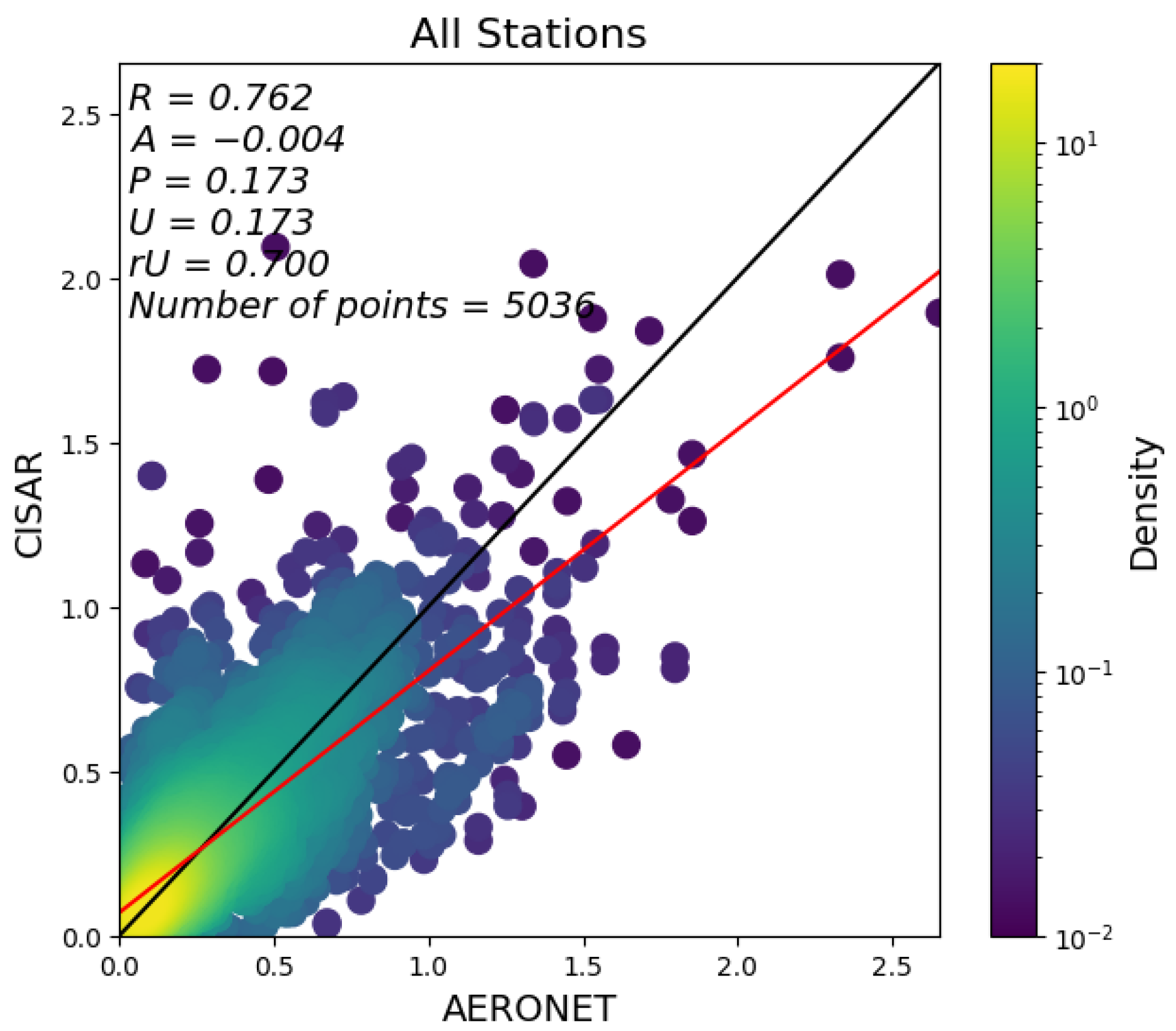 Remotesensing 15 05109 g007