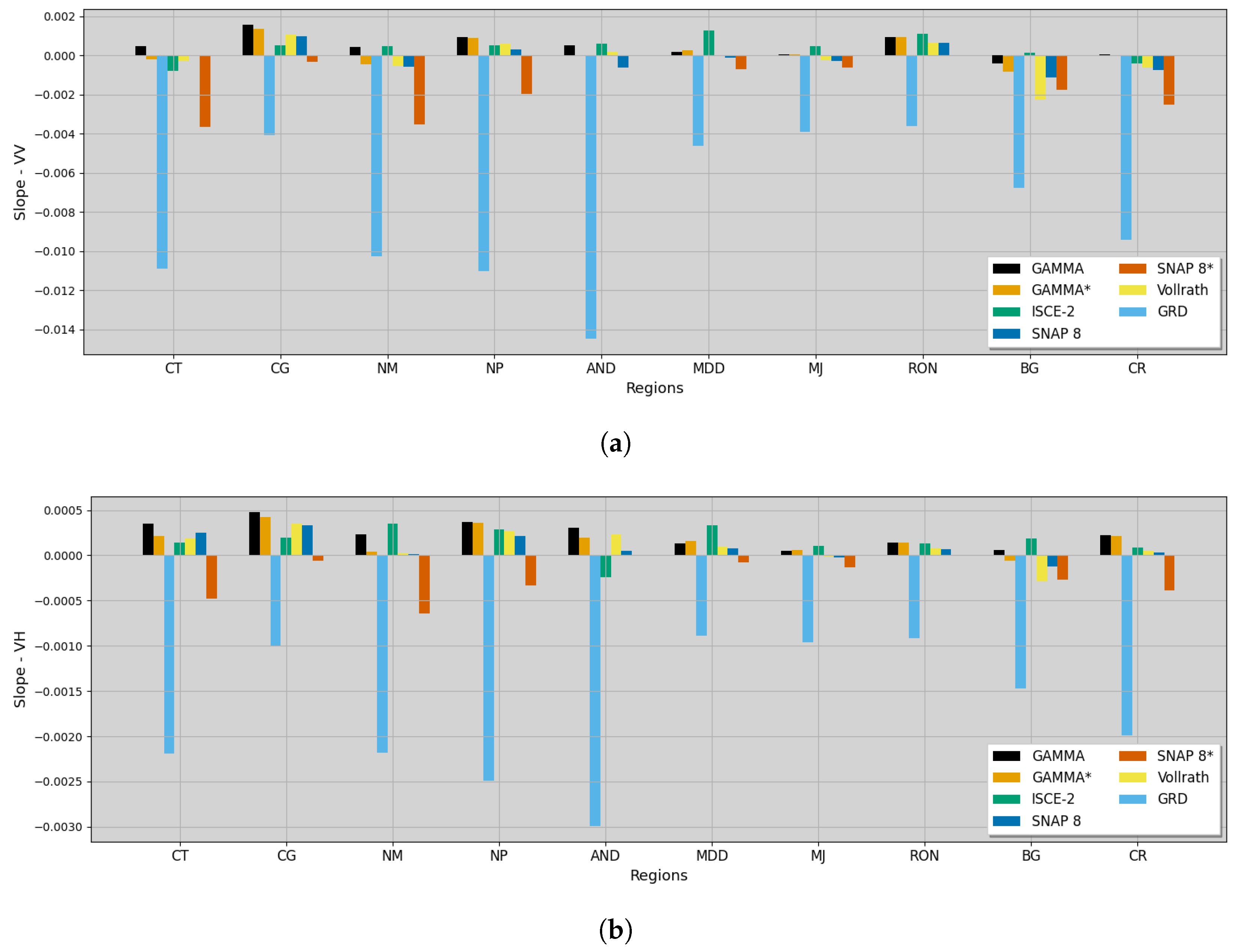 Remotesensing 15 05110 g005