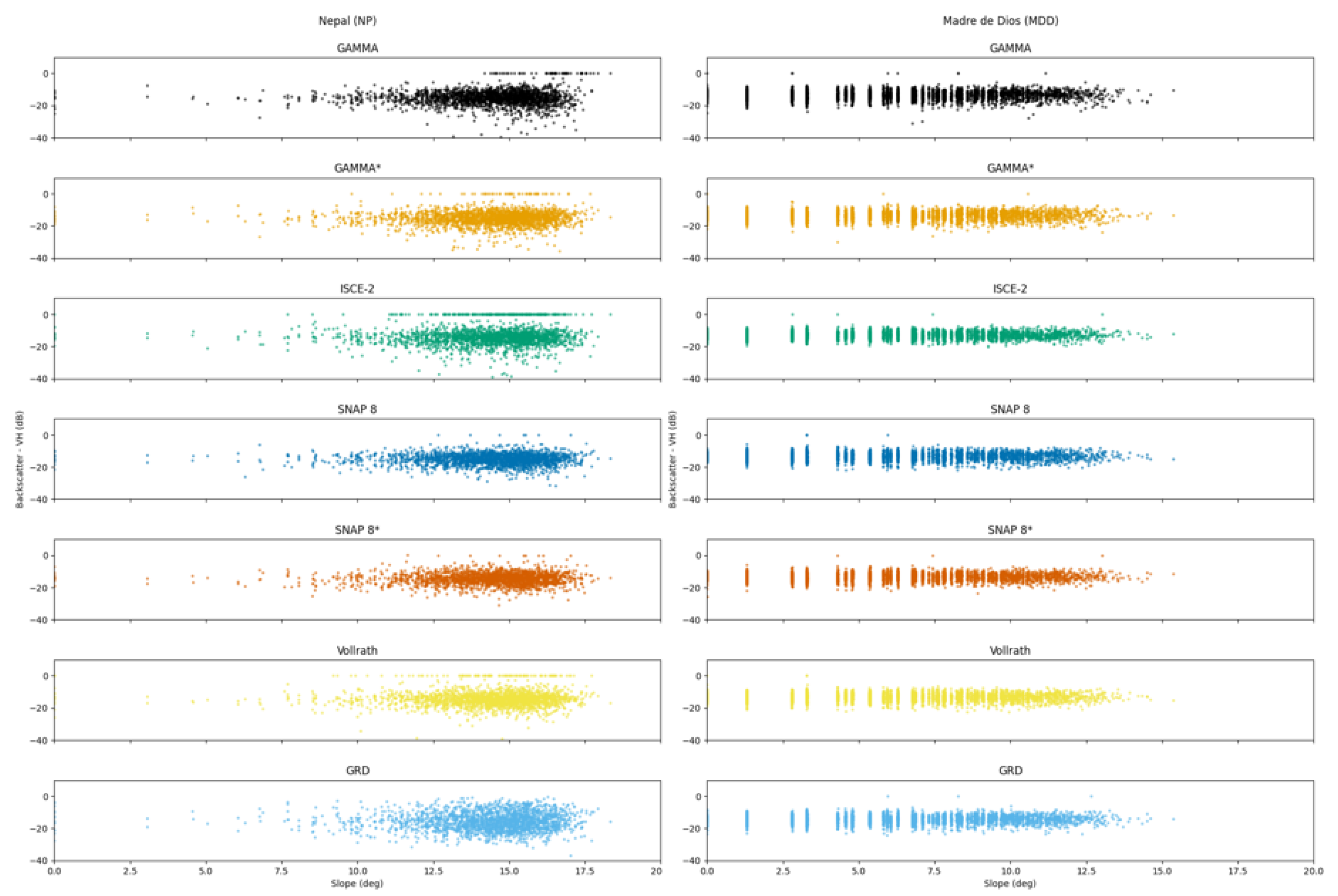 Remotesensing 15 05110 g007