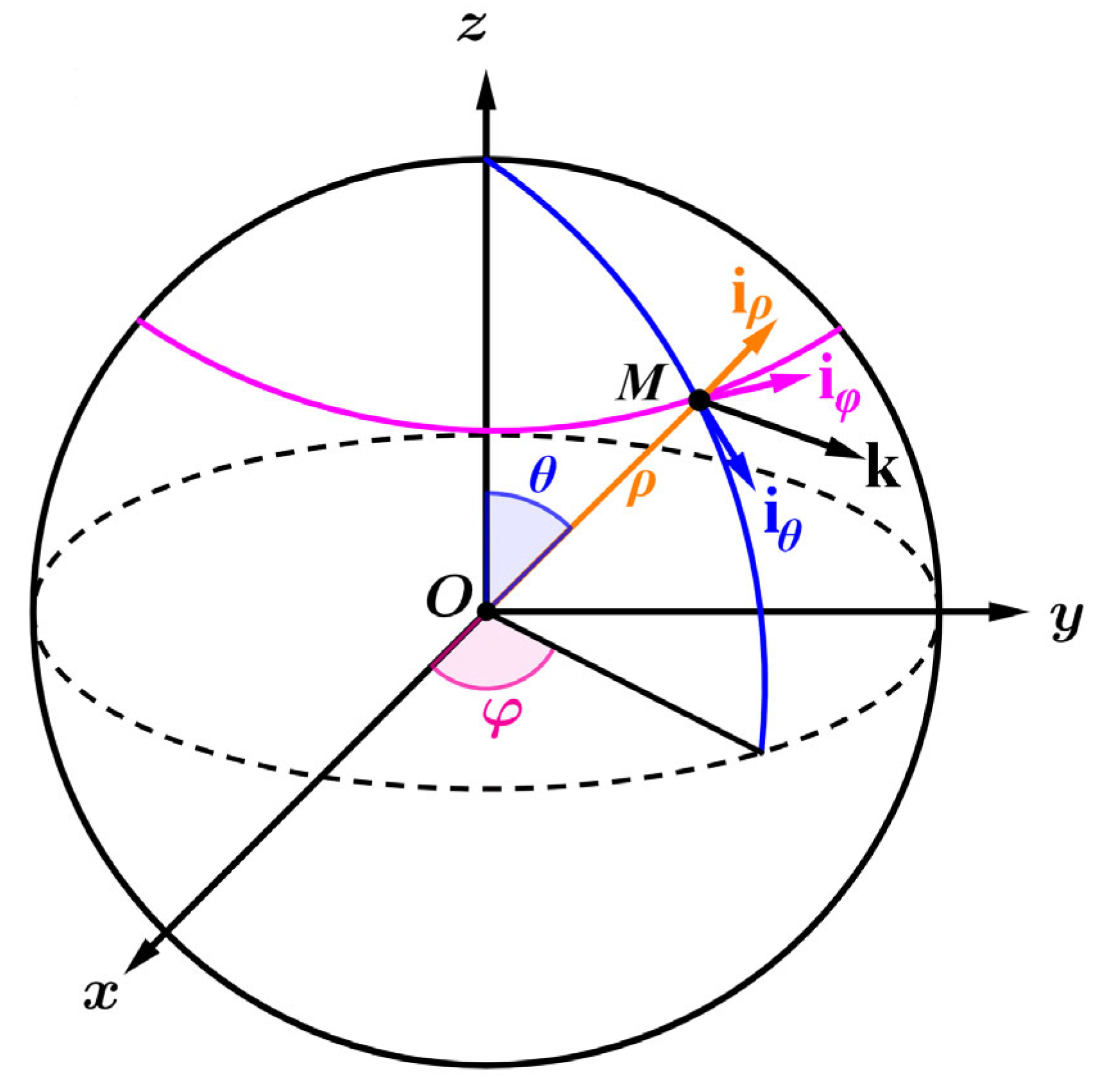 Remotesensing 15 05111 g001