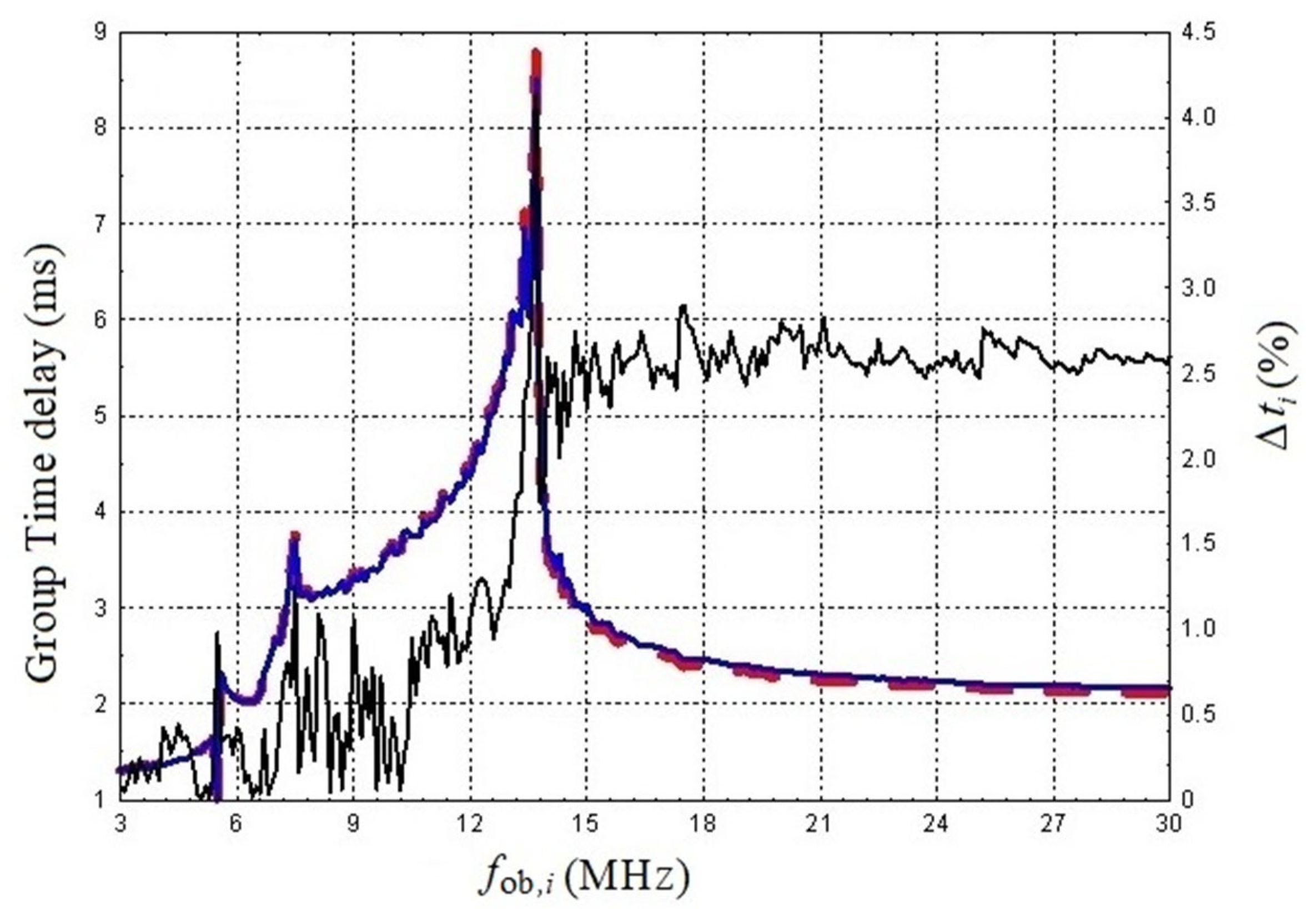 Remotesensing 15 05111 g003