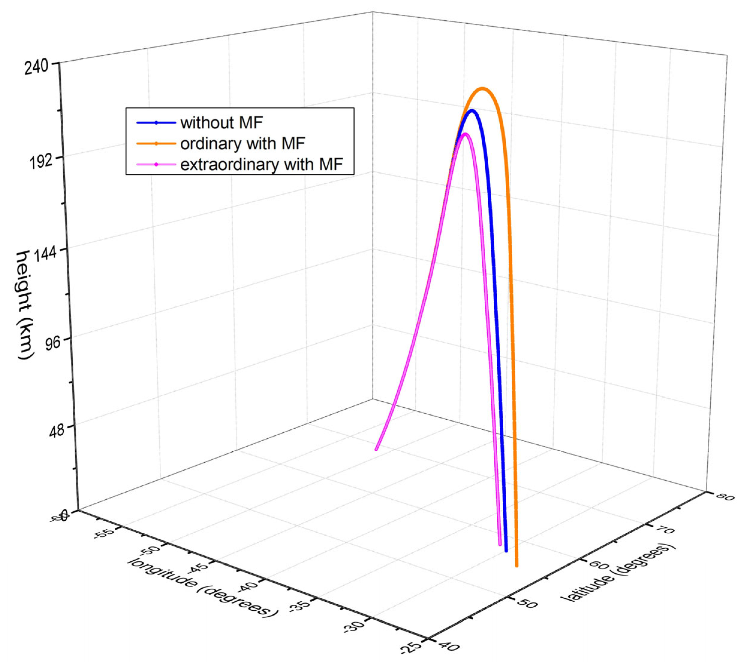 Remotesensing 15 05111 g008