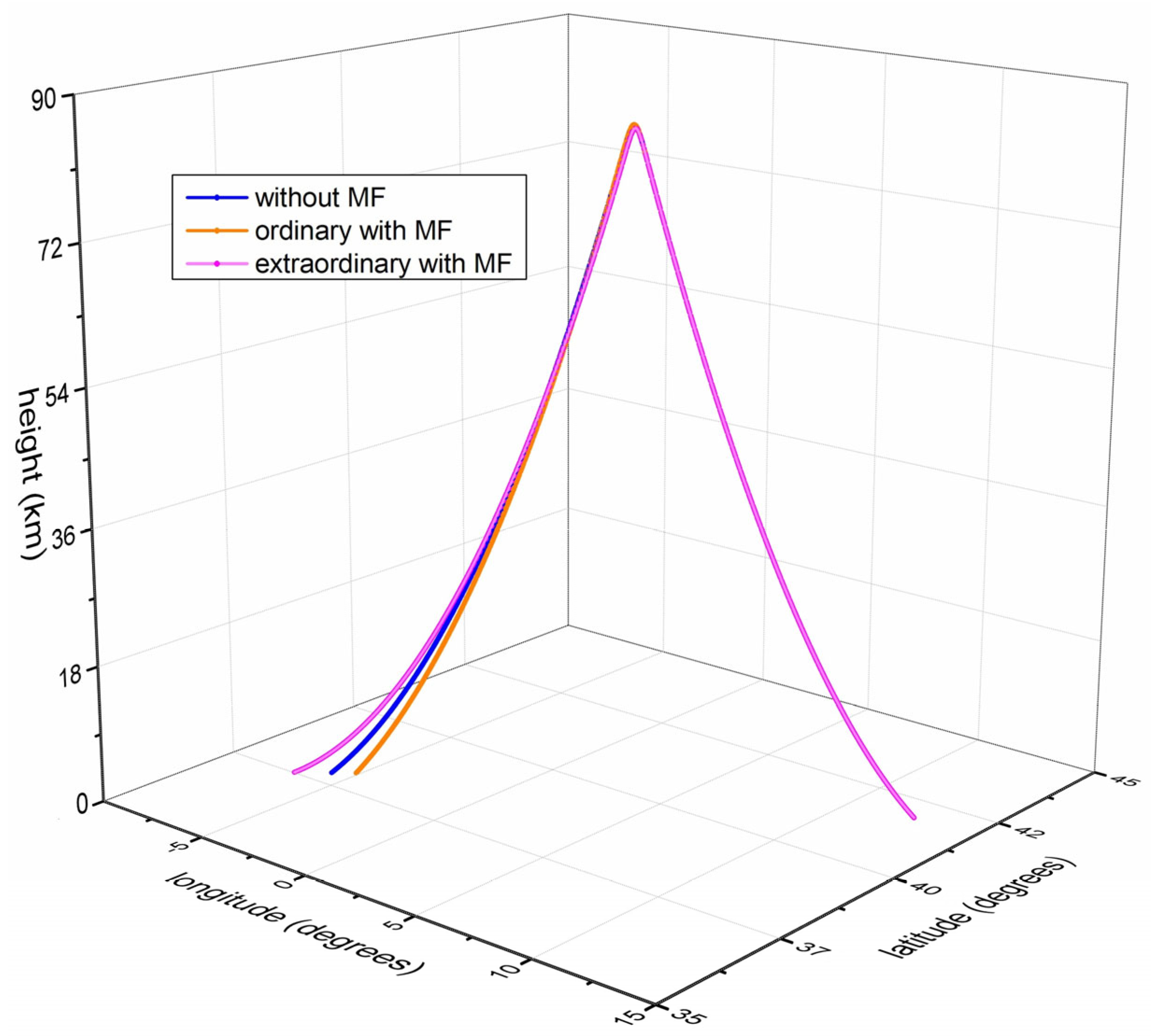 Remotesensing 15 05111 g010