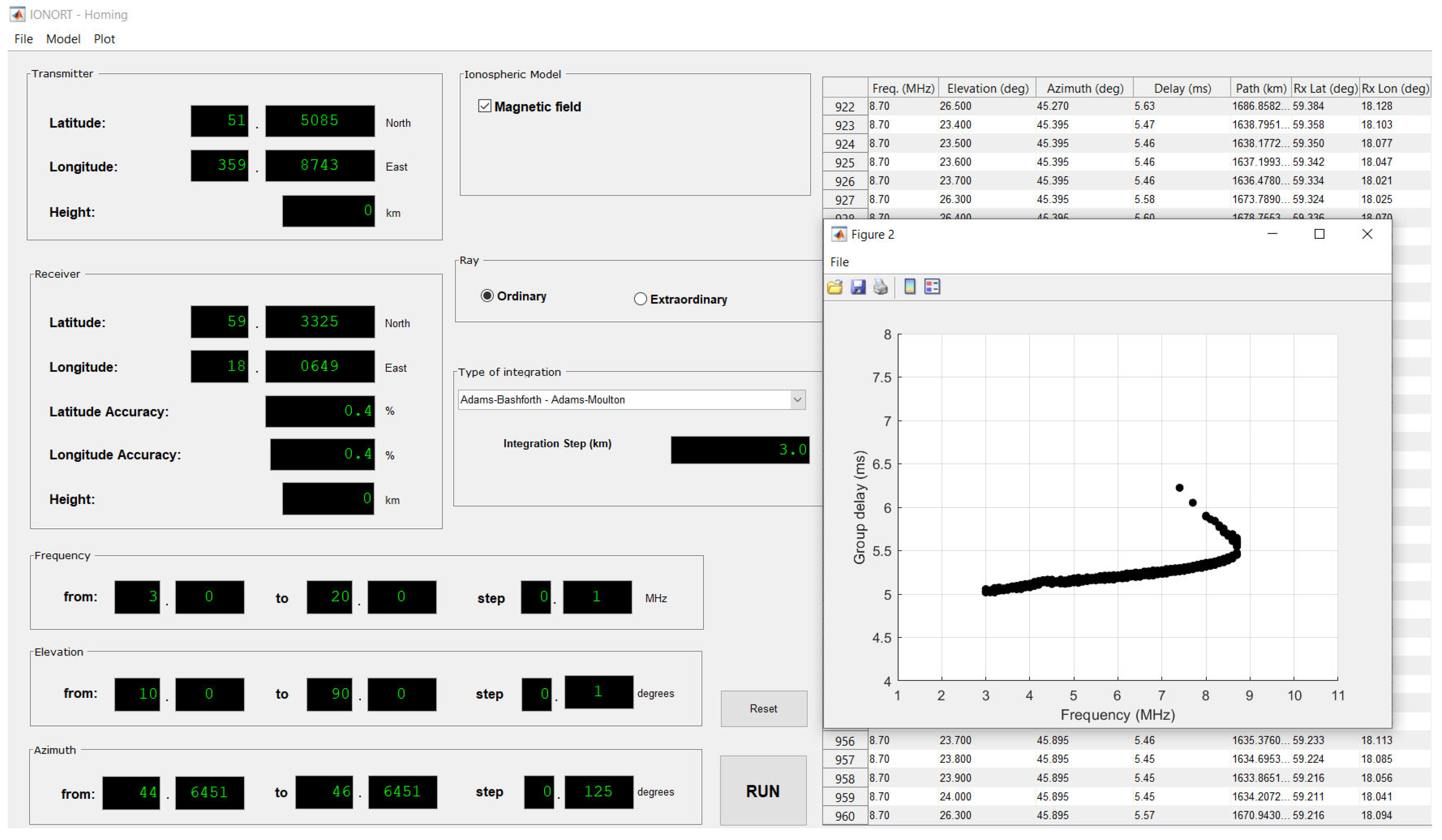 Remotesensing 15 05111 g011