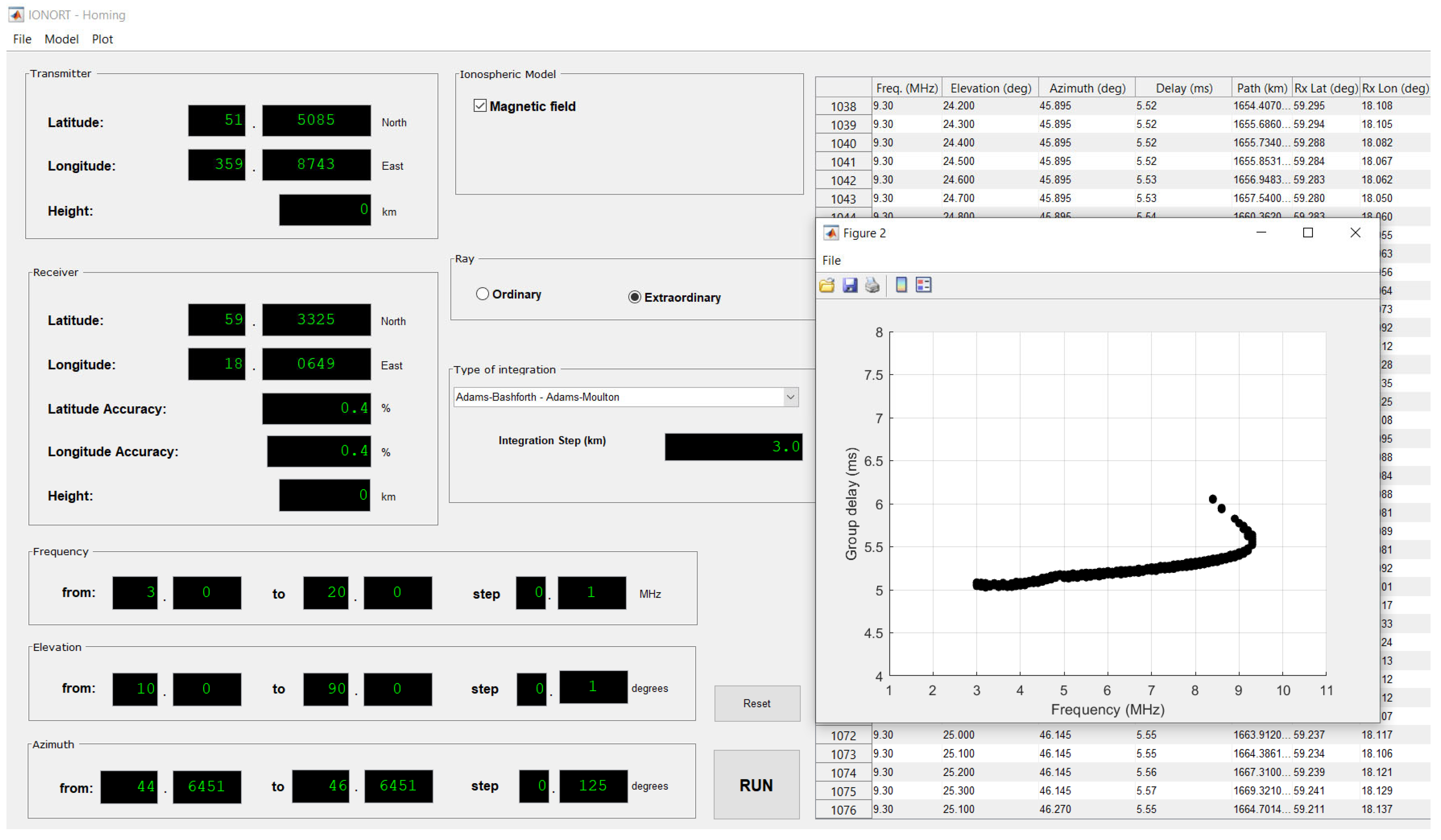 Remotesensing 15 05111 g012