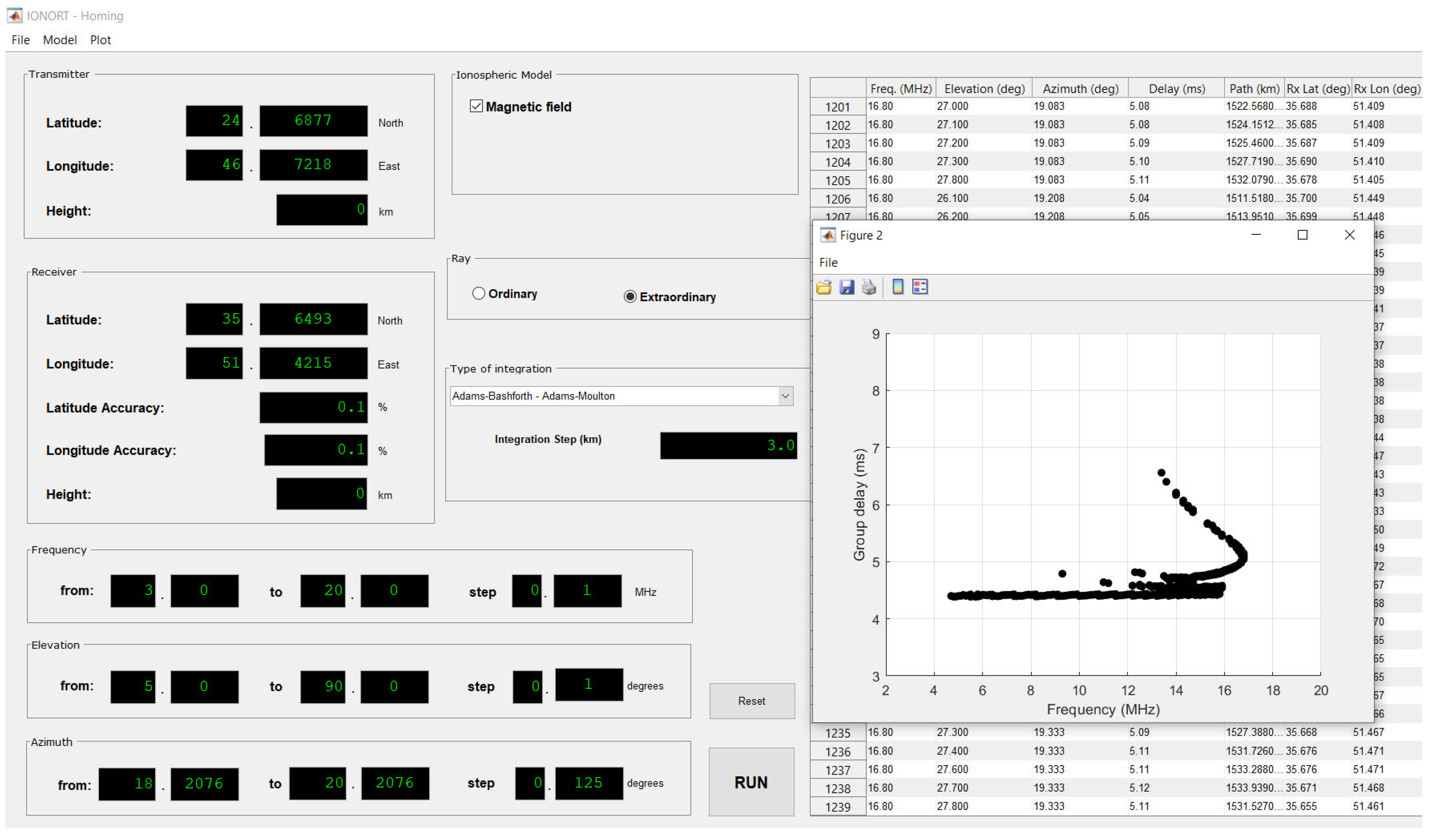 Remotesensing 15 05111 g015
