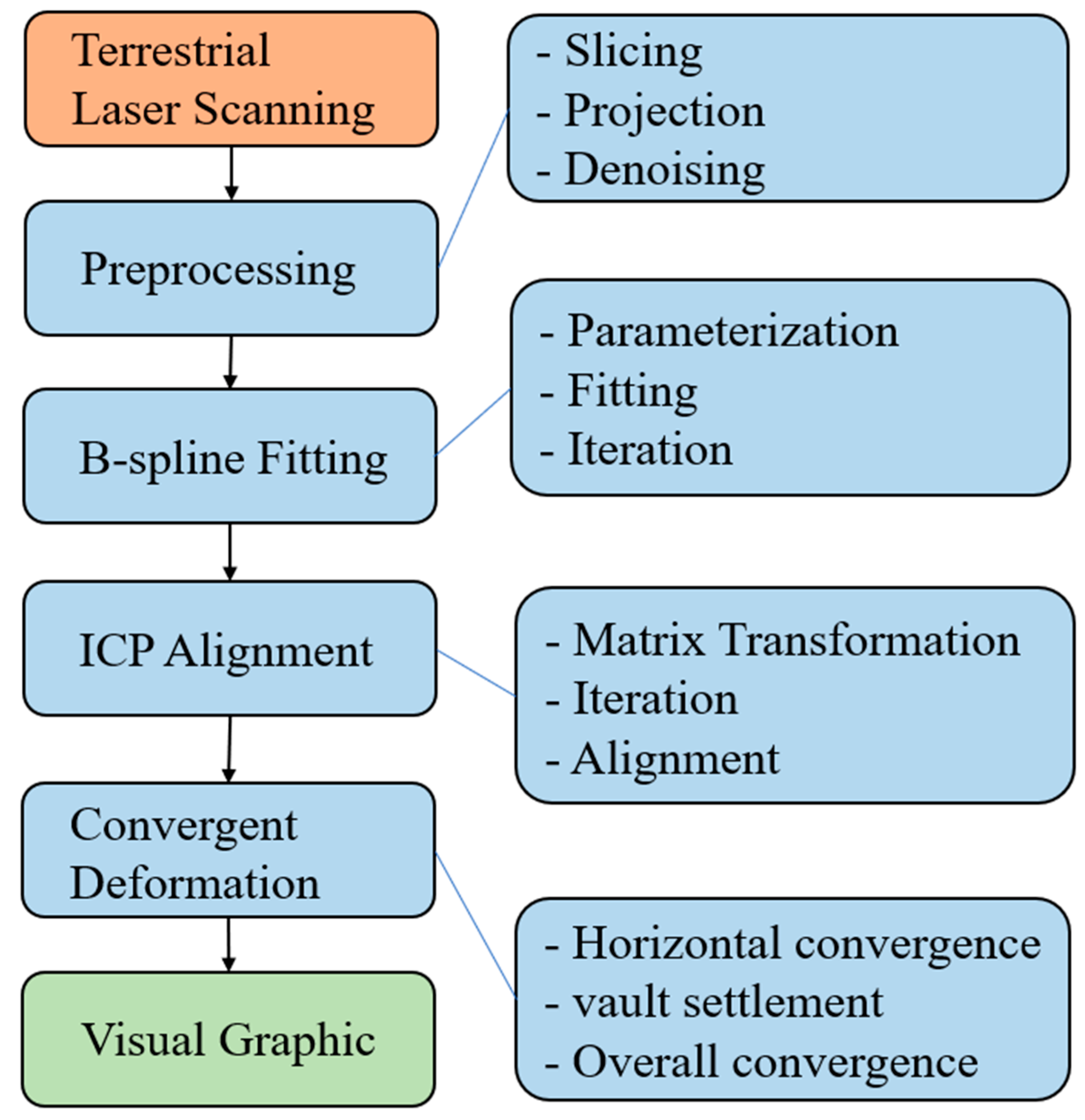 Remotesensing 15 05112 g001