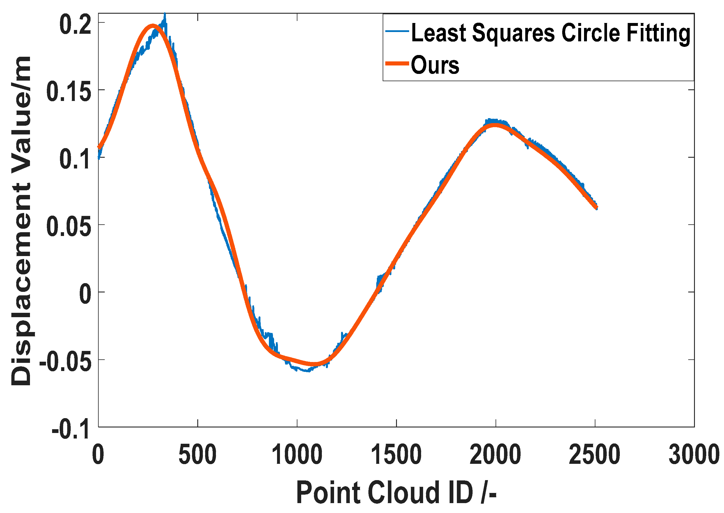 Remotesensing 15 05112 g007