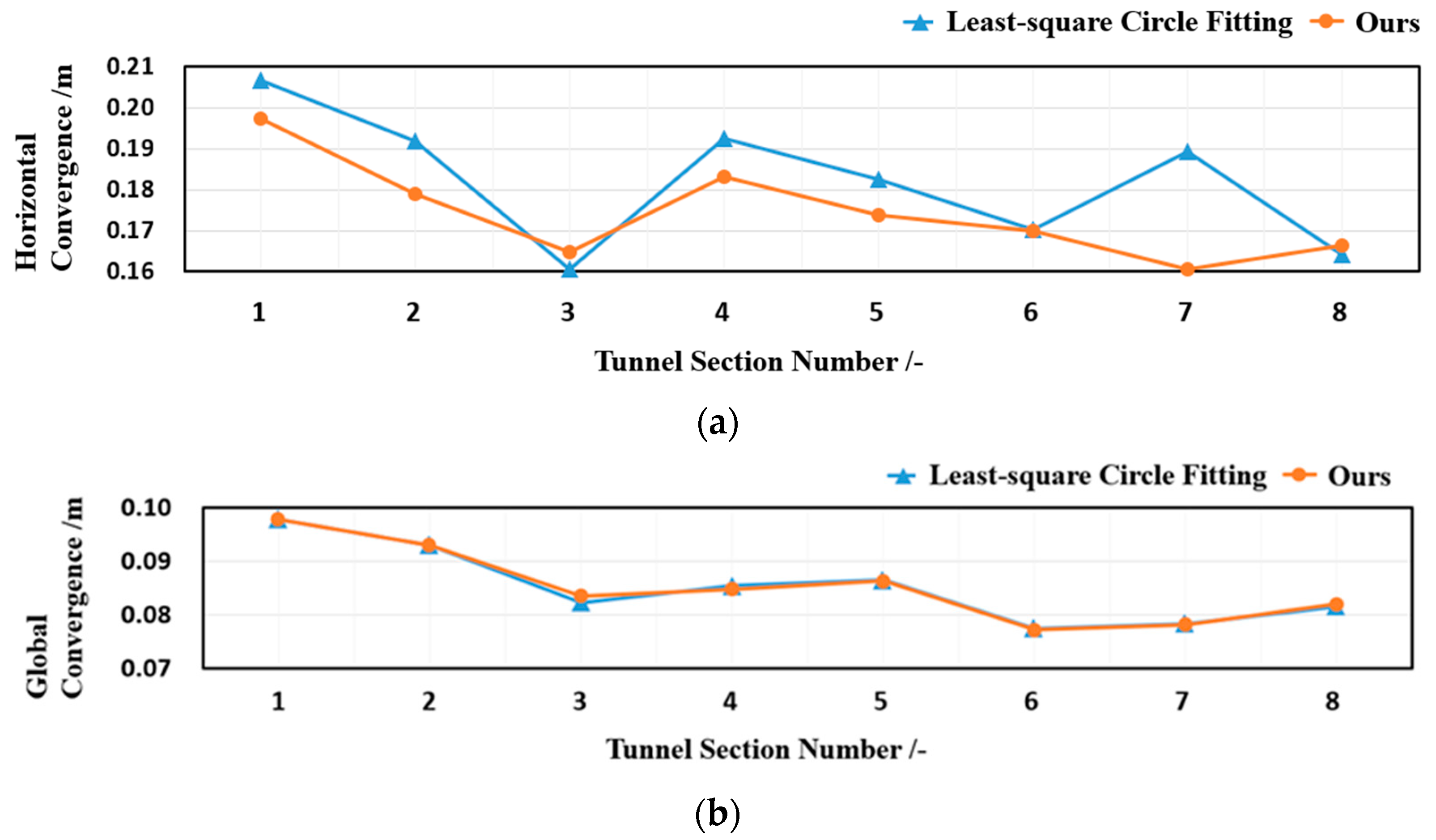 Remotesensing 15 05112 g008a