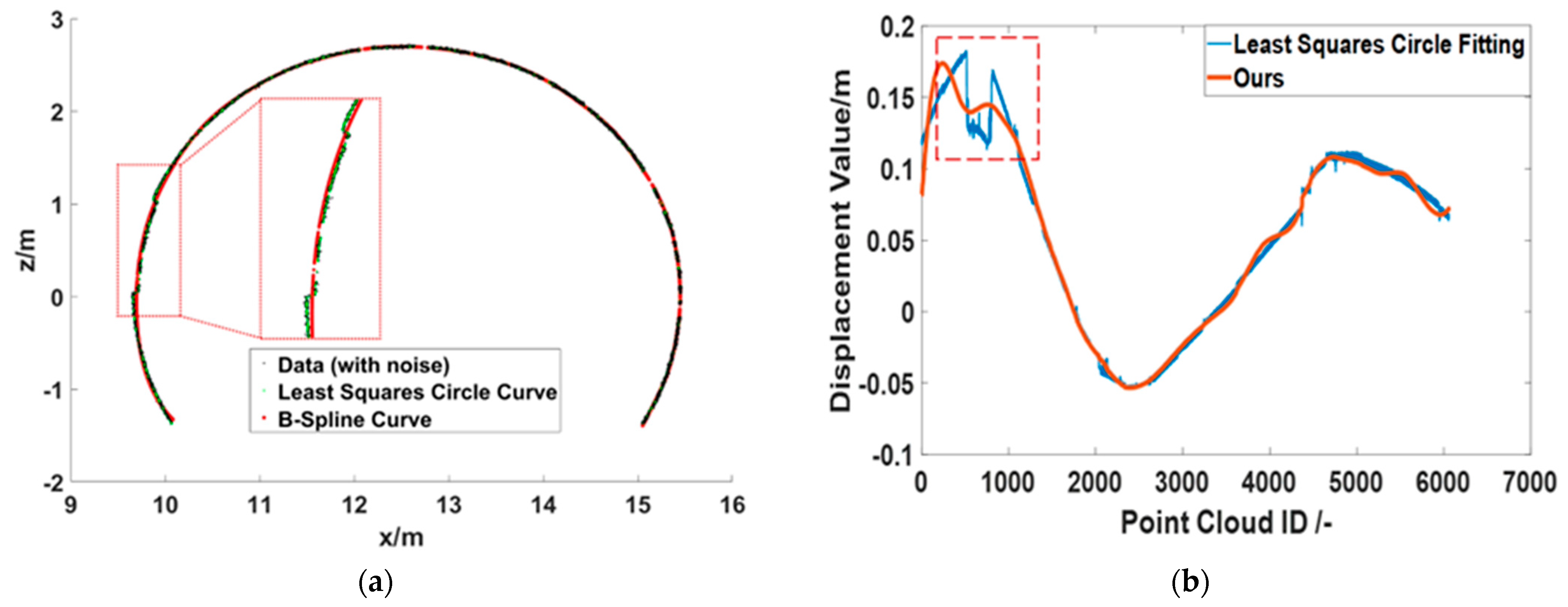 Remotesensing 15 05112 g012