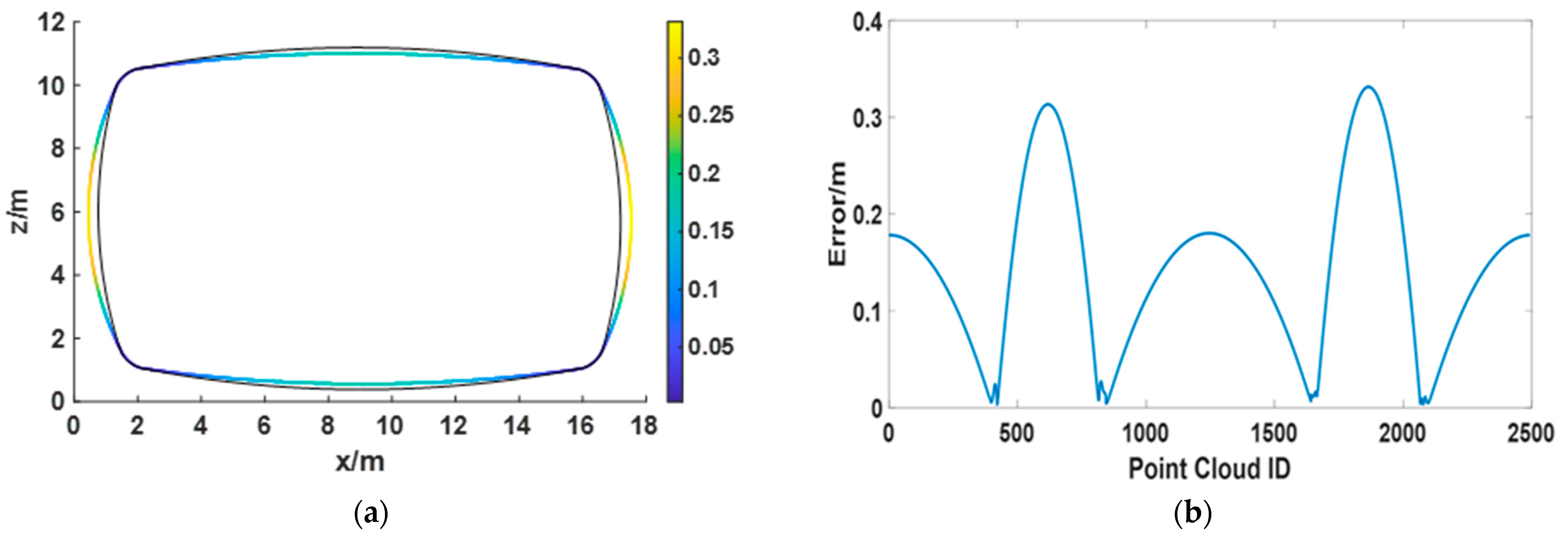 Remotesensing 15 05112 g015