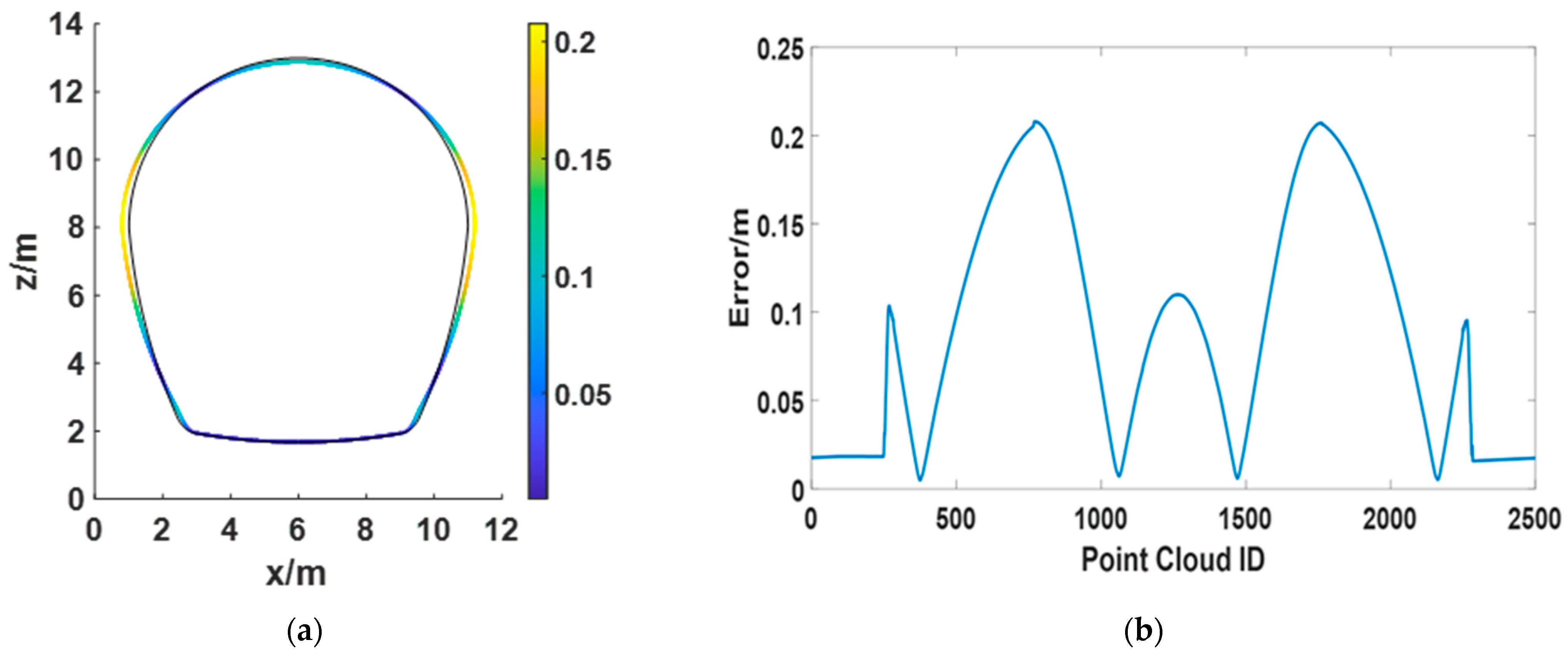 Remotesensing 15 05112 g016