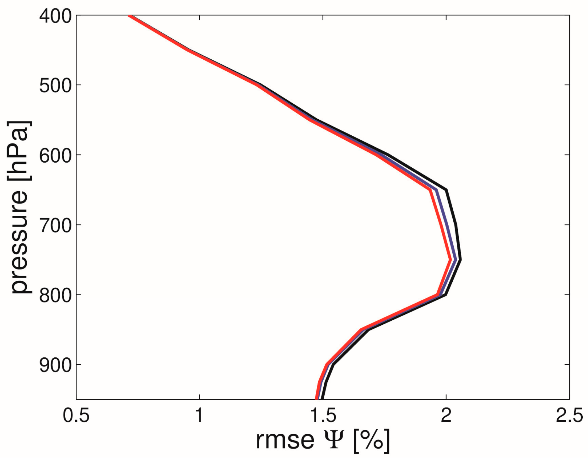 Remotesensing 15 05114 g008