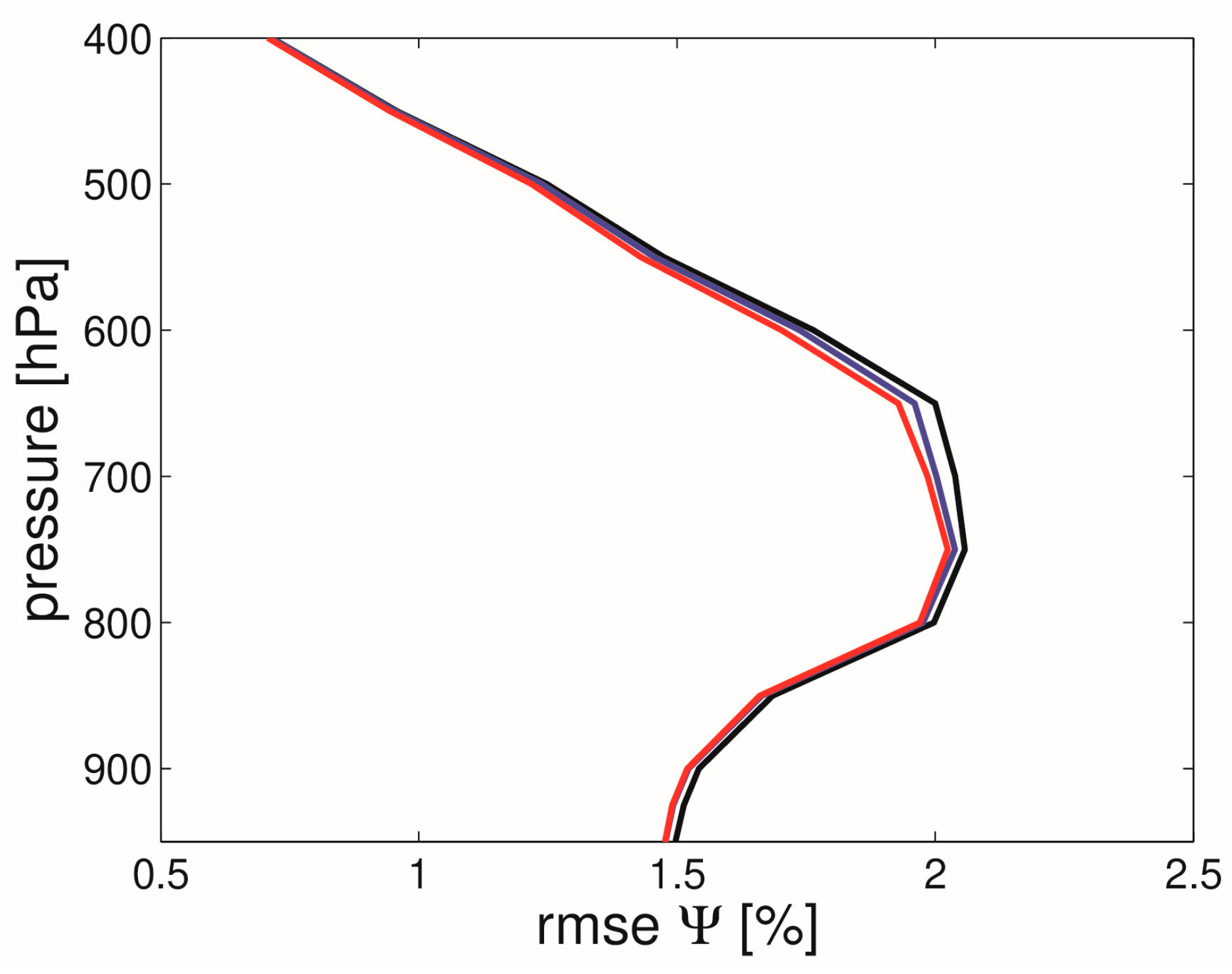 Remotesensing 15 05114 g009
