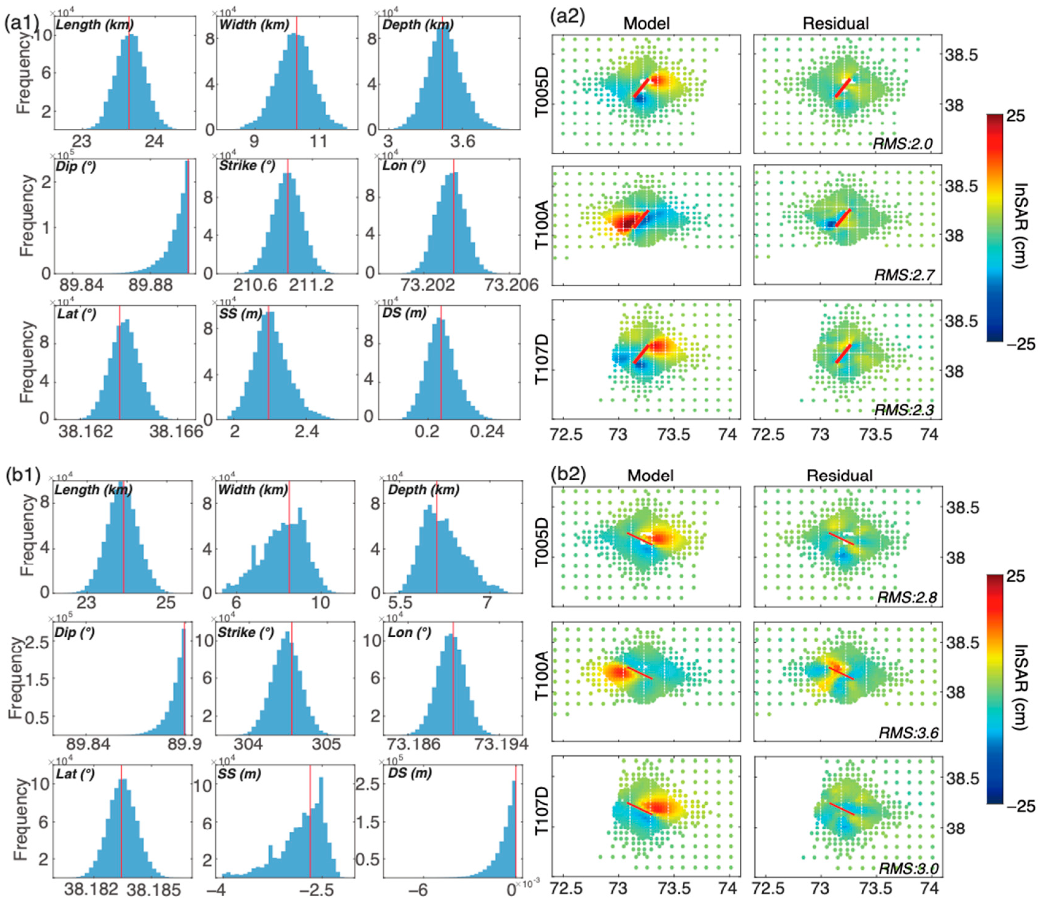Remotesensing 15 05115 g004