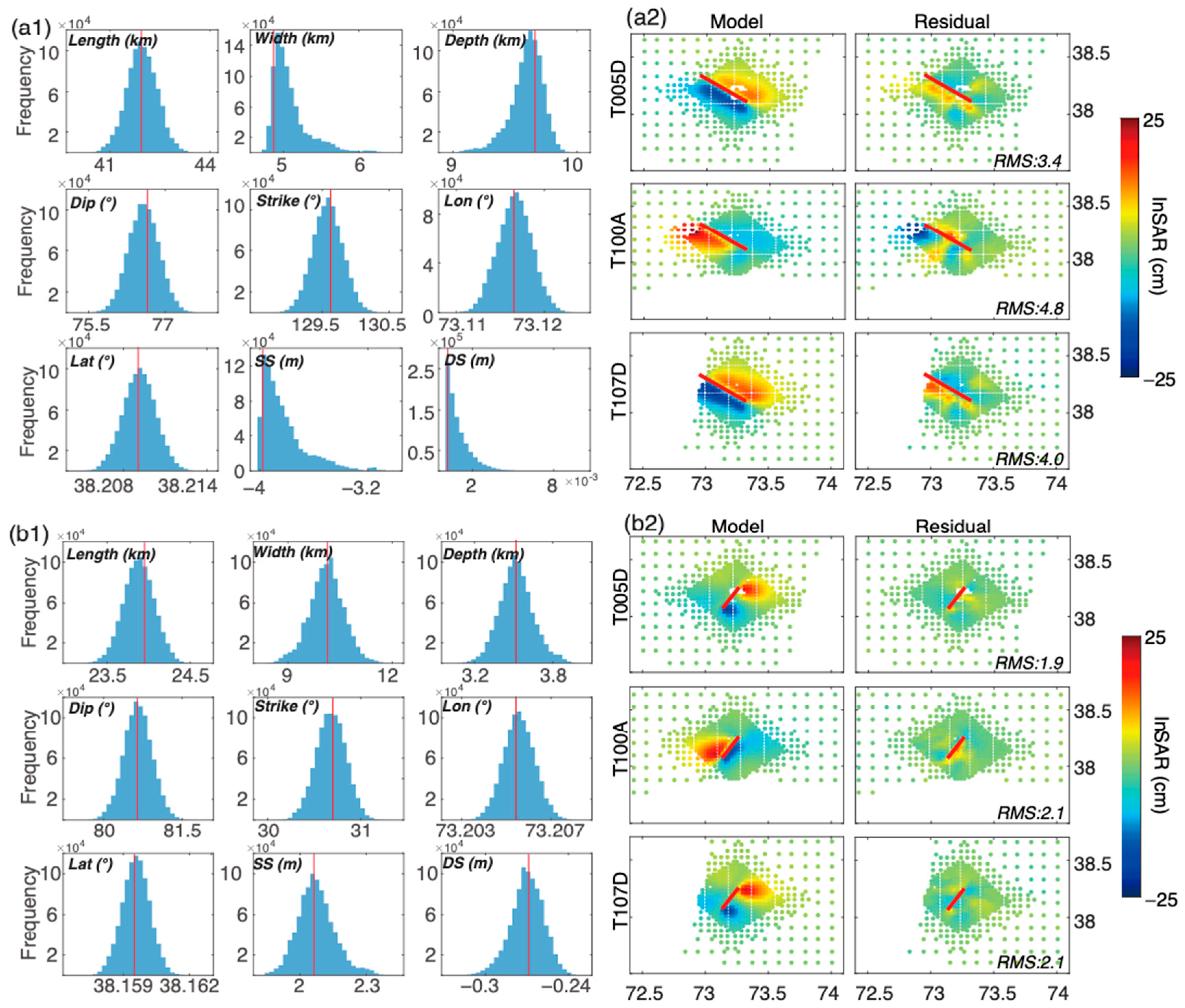 Remotesensing 15 05115 g005