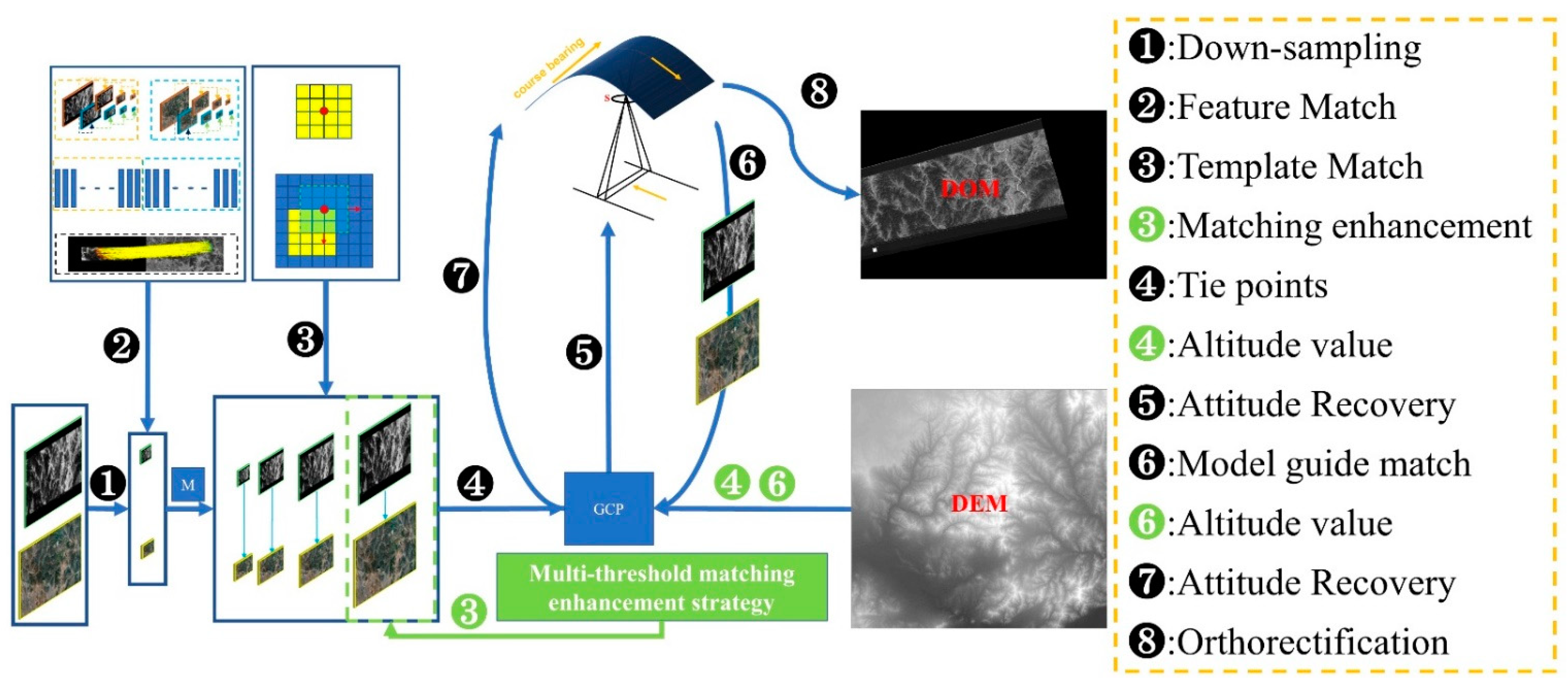 Remotesensing 15 05116 g001