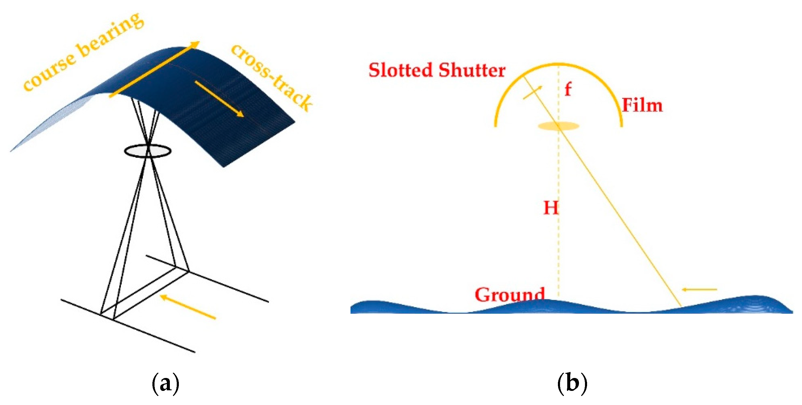 Remotesensing 15 05116 g003