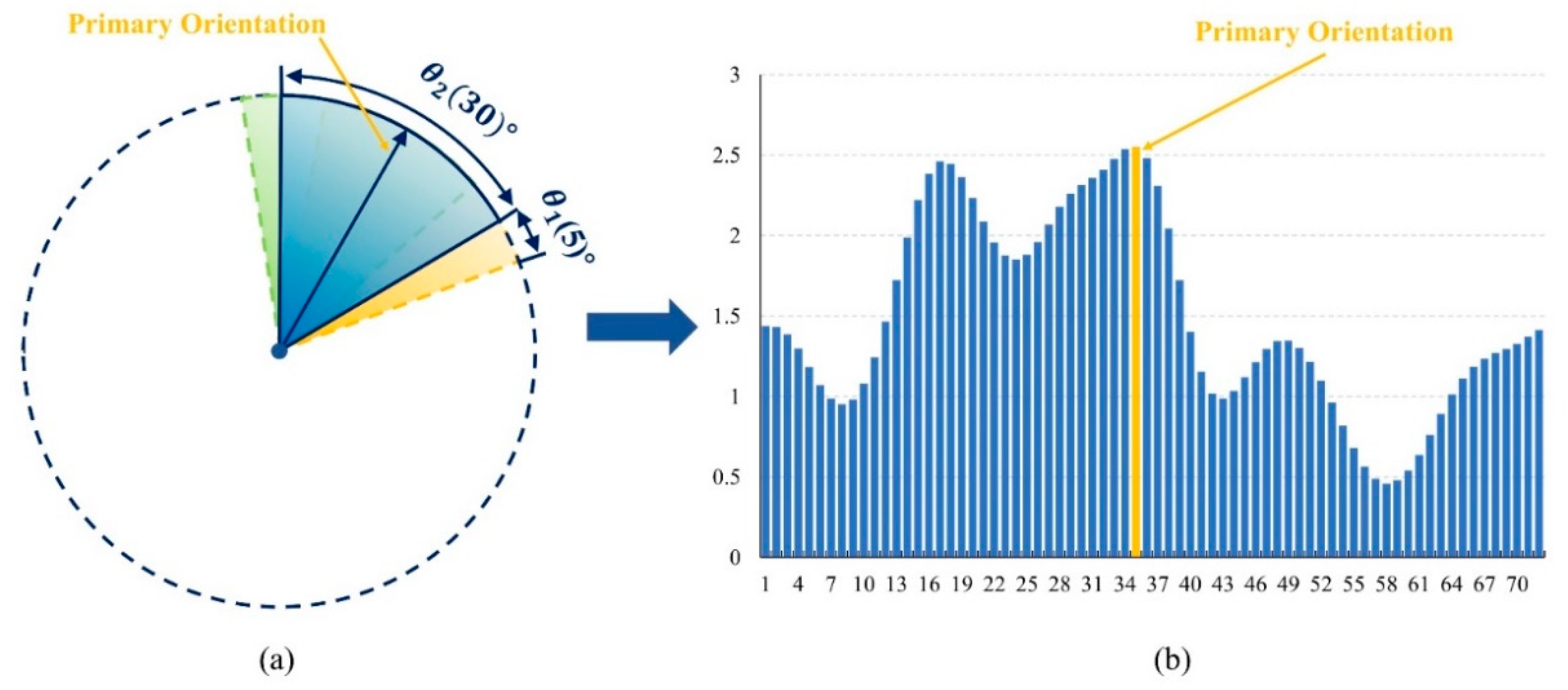 Remotesensing 15 05116 g004