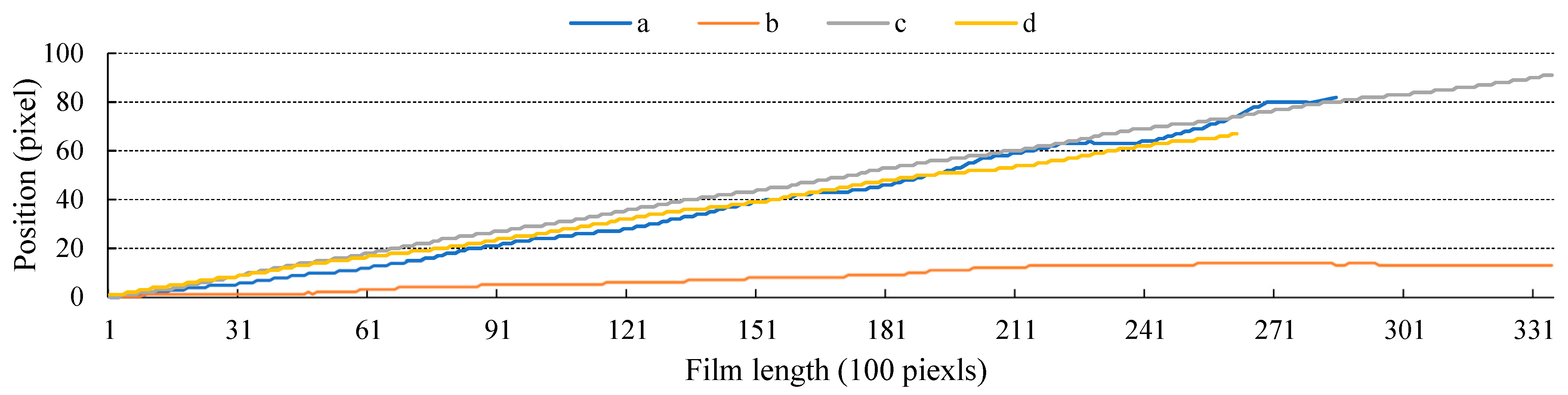 Remotesensing 15 05116 g012