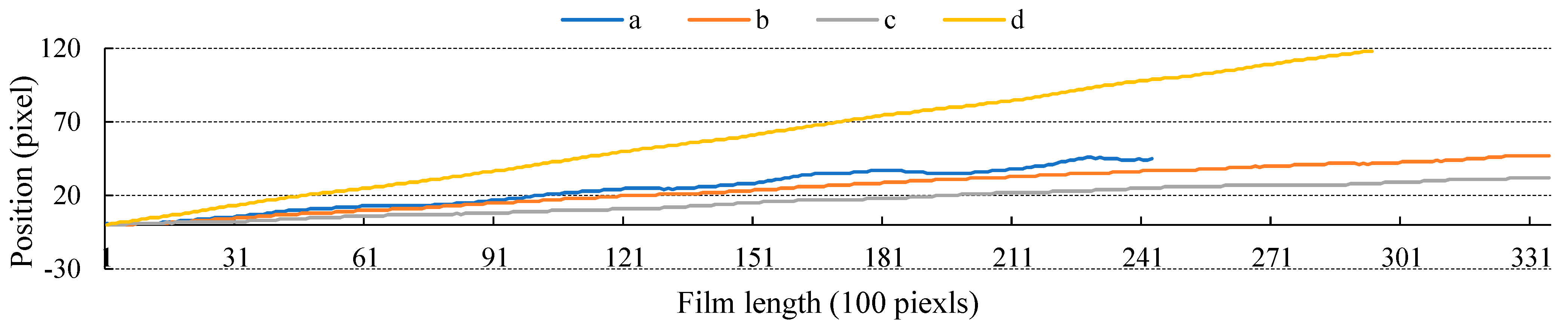 Remotesensing 15 05116 g013