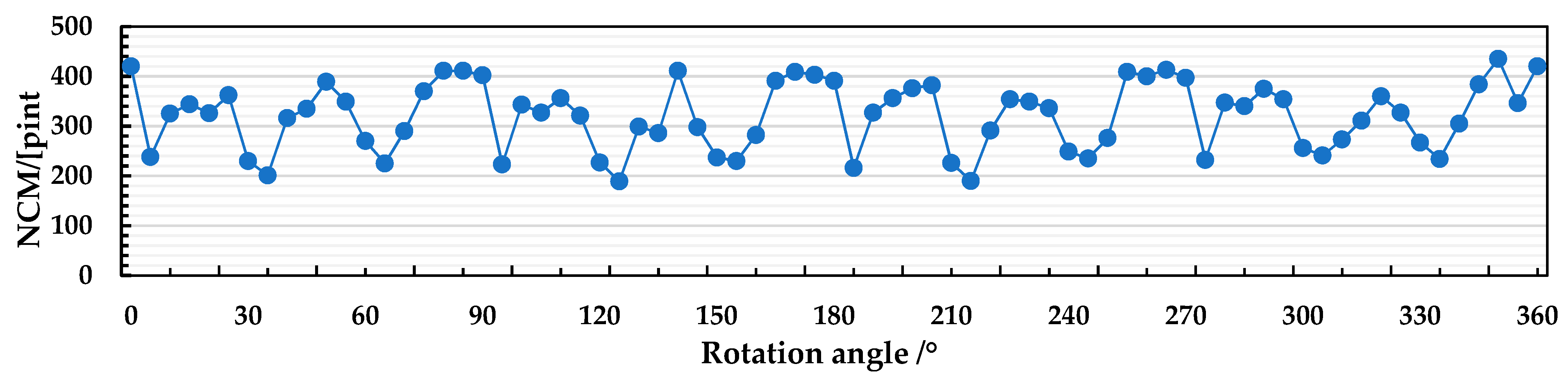 Remotesensing 15 05116 g016